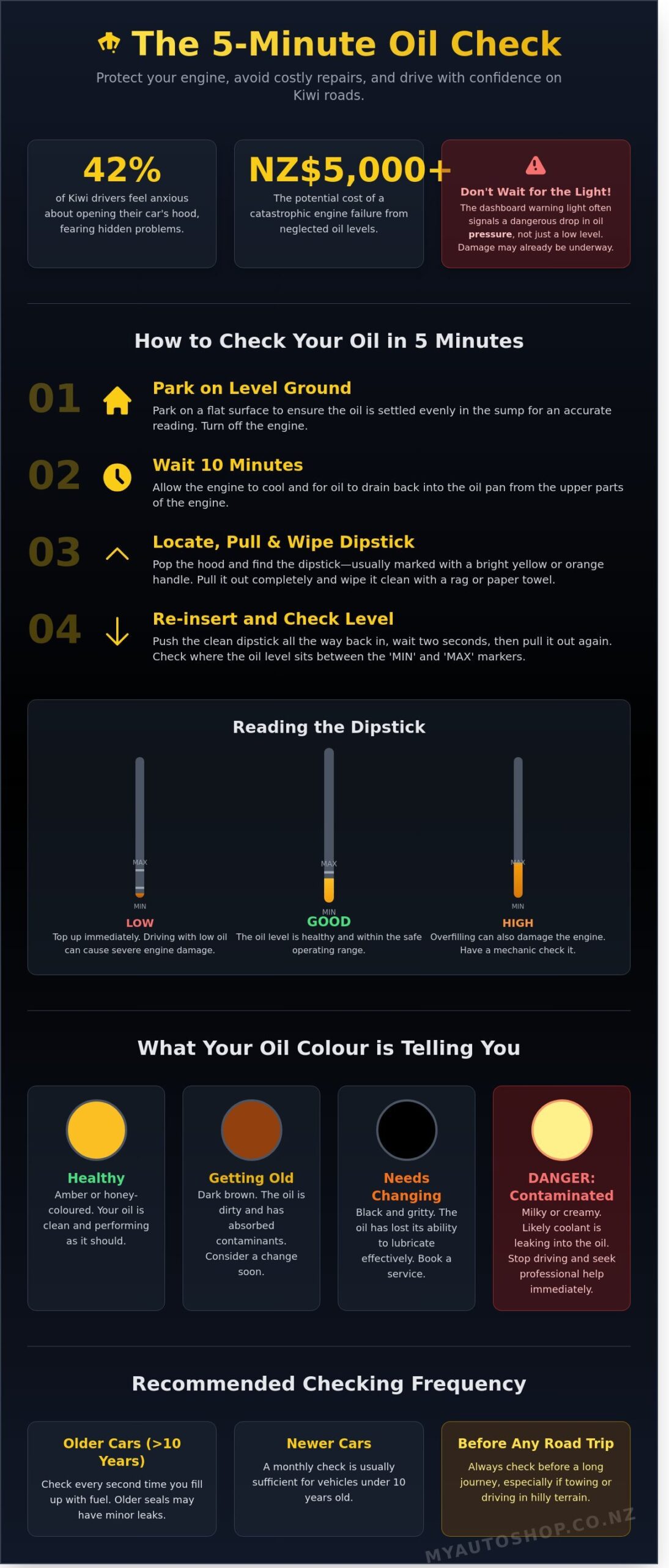 How to Check Car Oil: A Straightforward 5-Minute Guide for Kiwi Drivers