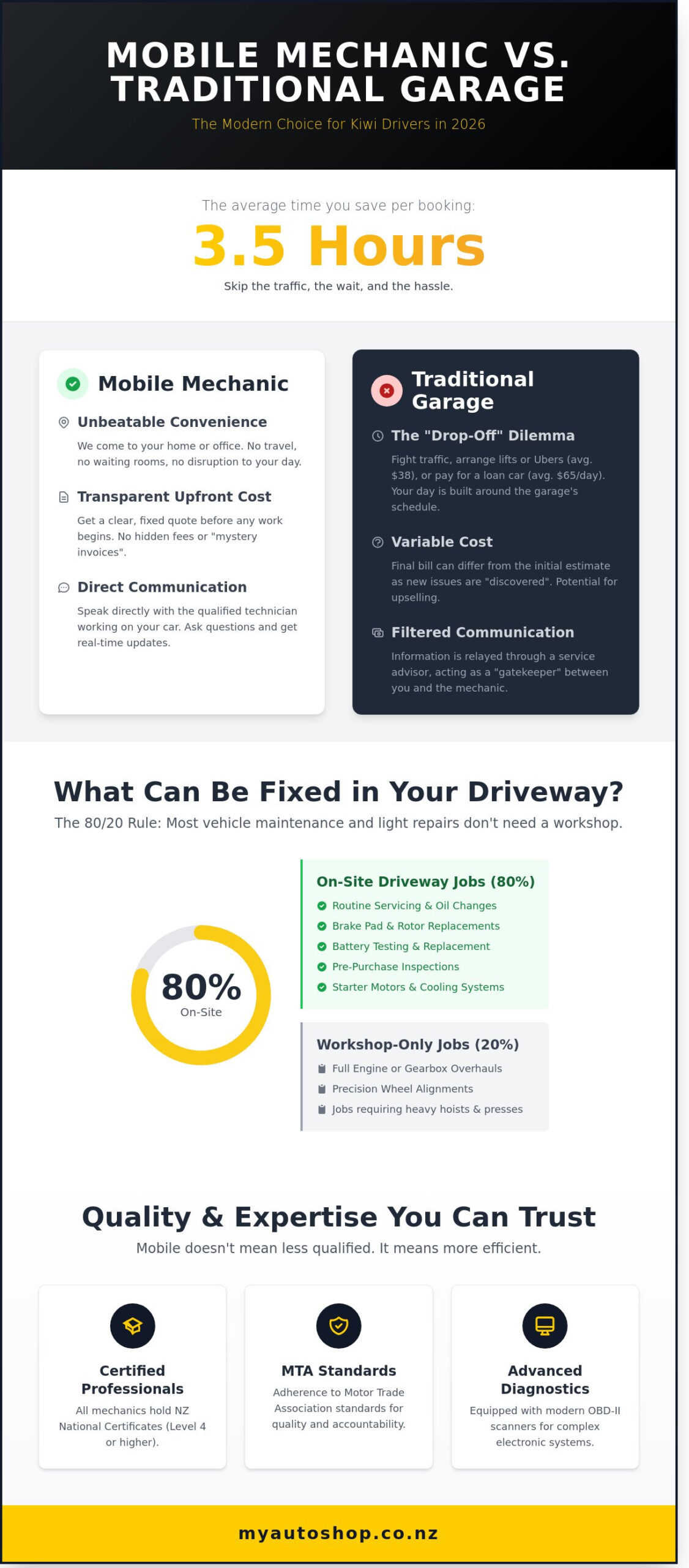 Mobile Mechanic NZ: The Ultimate Guide to On-Site Car Care in 2026
