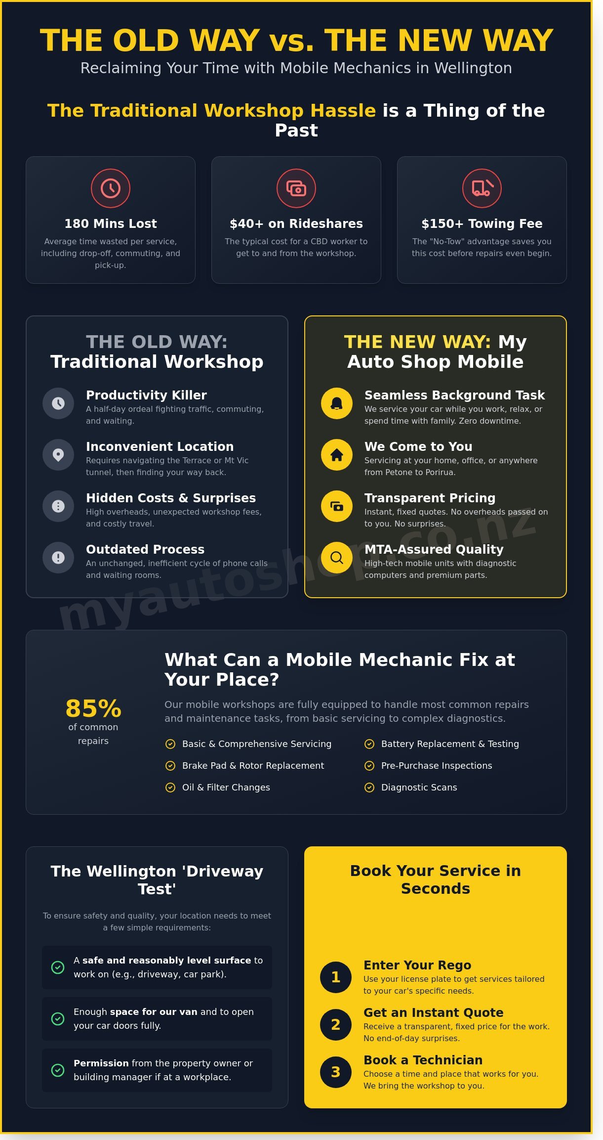 Mobile Mechanic Wellington: Expert Car Care Delivered to Your Door