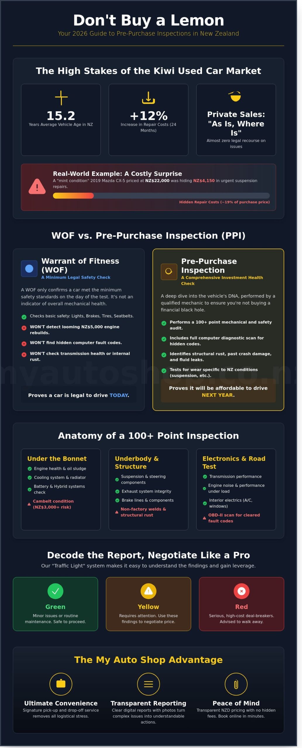 Pre-Purchase Car Inspections NZ: The Ultimate 2026 Buyer’s Guide