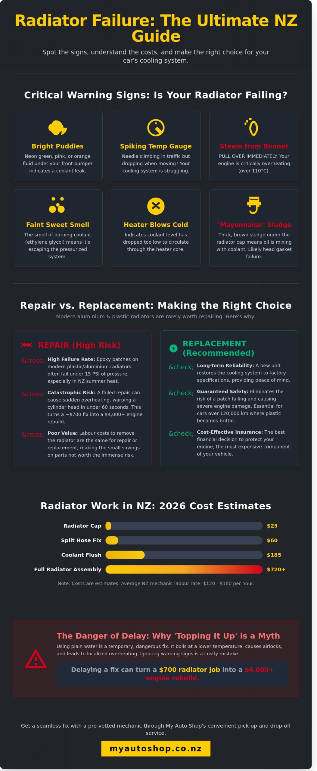 Radiator Repair or Replacement: The NZ Car Owner’s Guide to Cooling Systems in 2026
