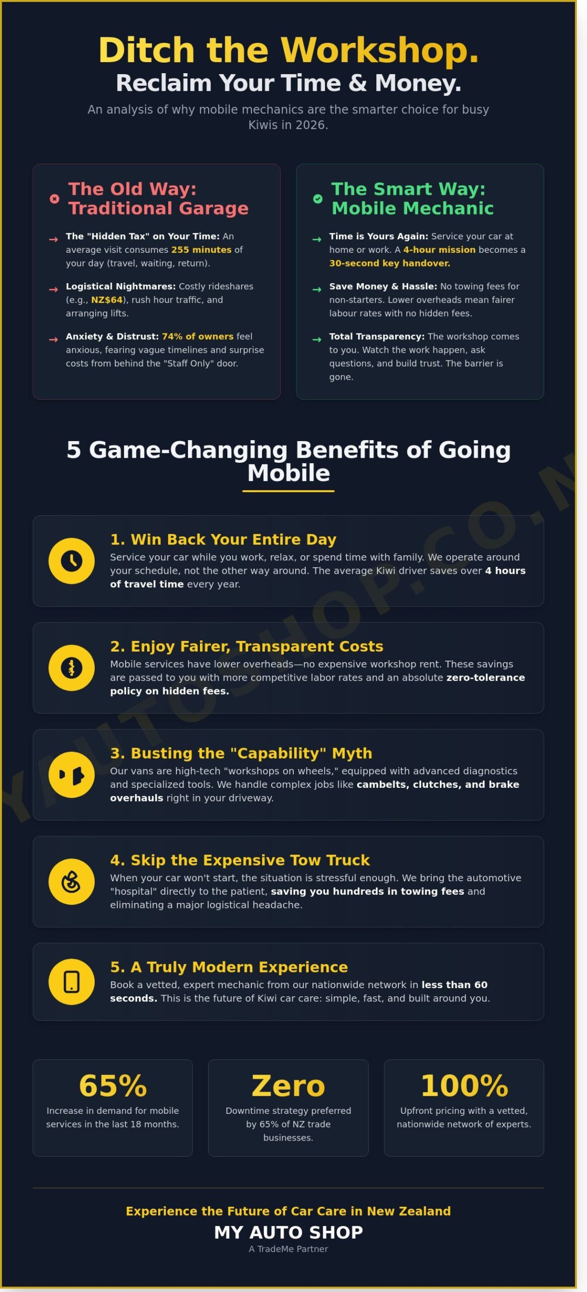 The 5 Game-Changing Benefits of a Mobile Mechanic in 2026