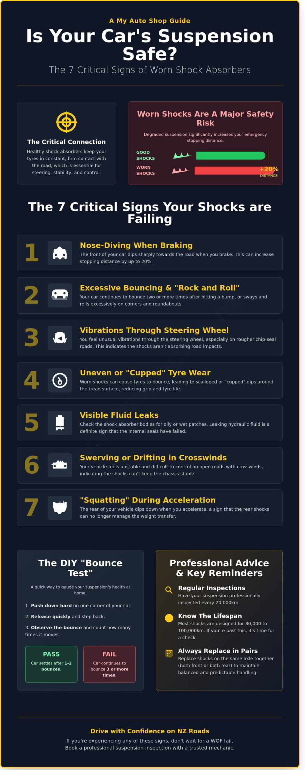 7 Signs of Worn Shock Absorbers: Is Your Car Safe for NZ Roads?
