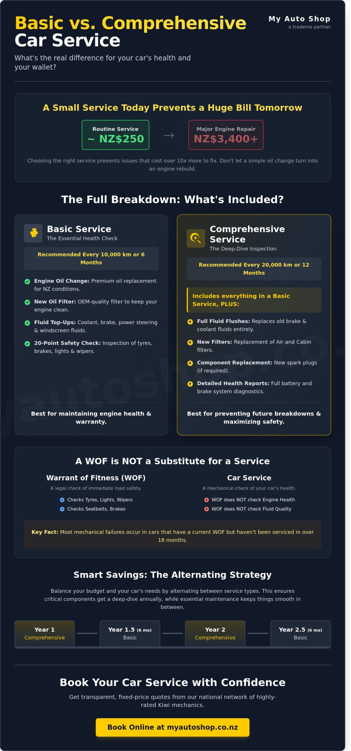 Basic vs Comprehensive Car Service: Which One Does Your Vehicle Need?