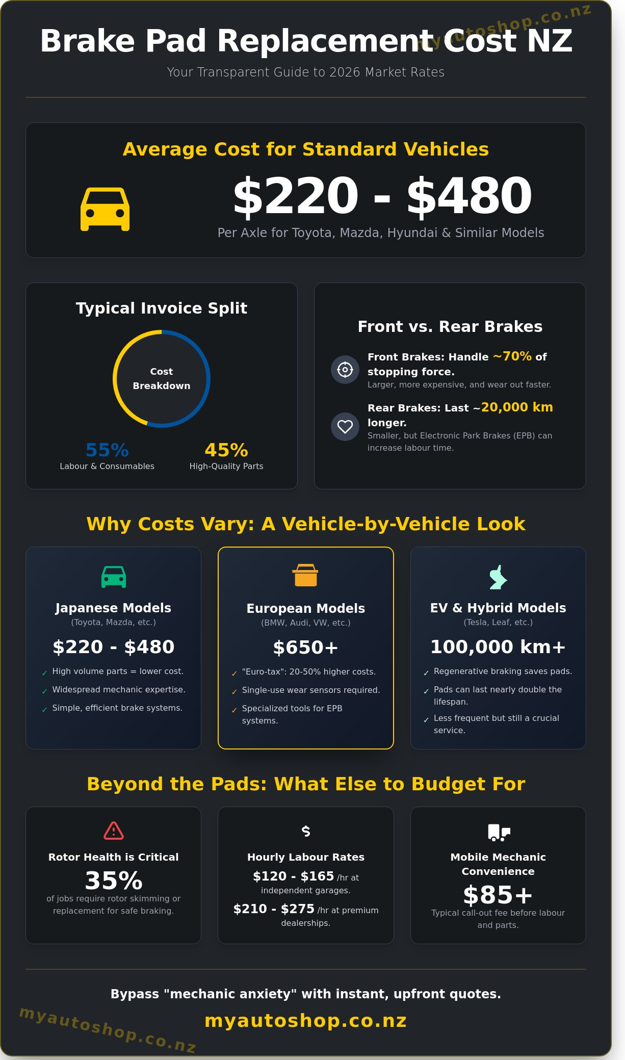Brake Pad Replacement Cost NZ: 2026 Price Guide & What to Expect