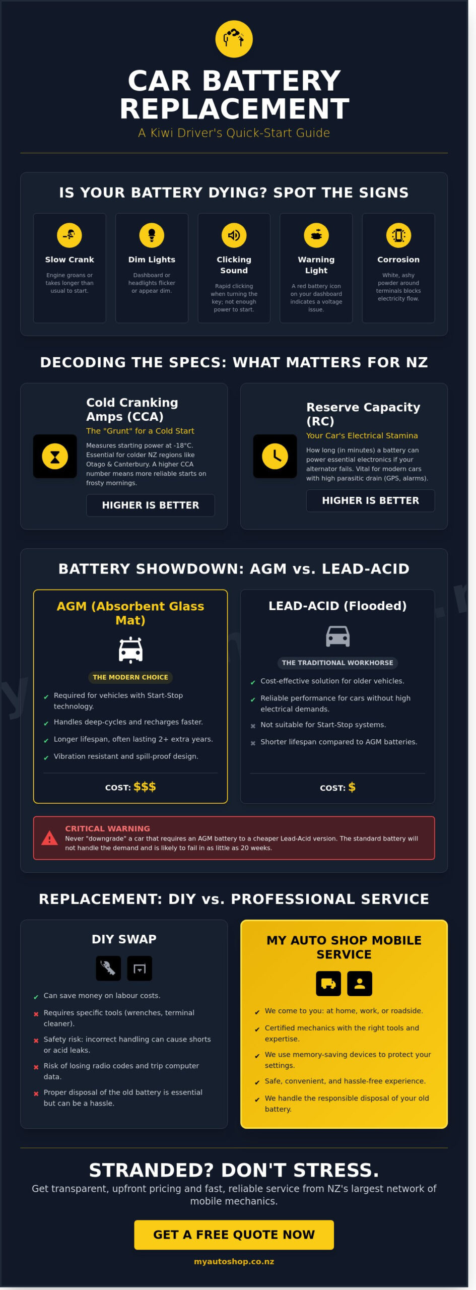 Car Battery Replacement in NZ: The Complete 2026 Owner’s Guide