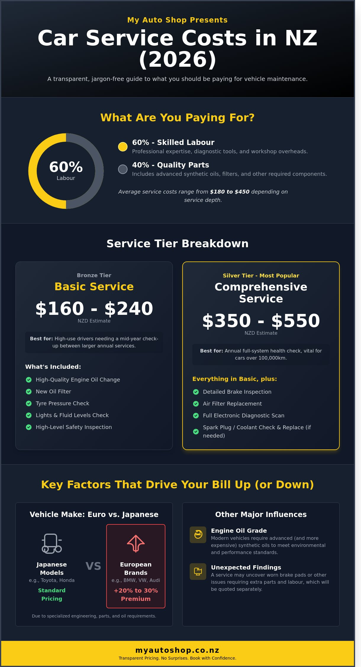 Car Service Cost NZ: 2026 Pricing Guide and What to Expect