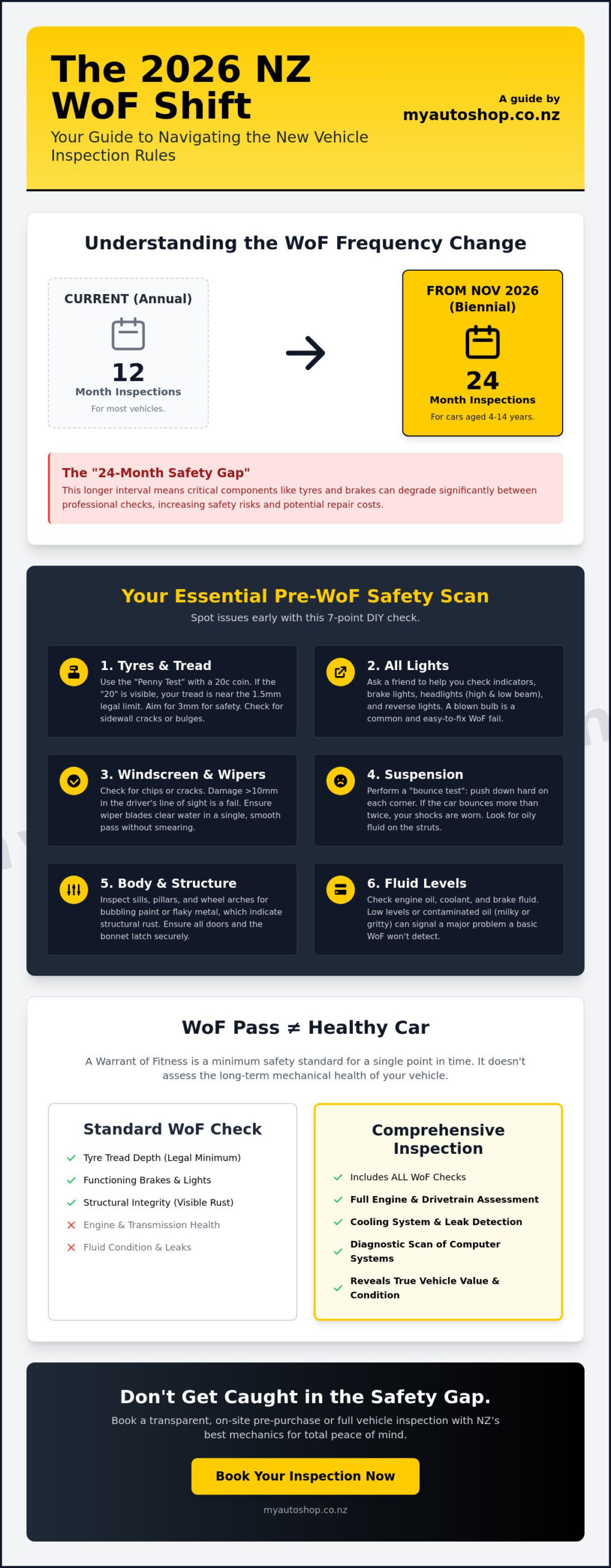 Full Vehicle Inspection Checklist 2026: The Ultimate NZ Guide