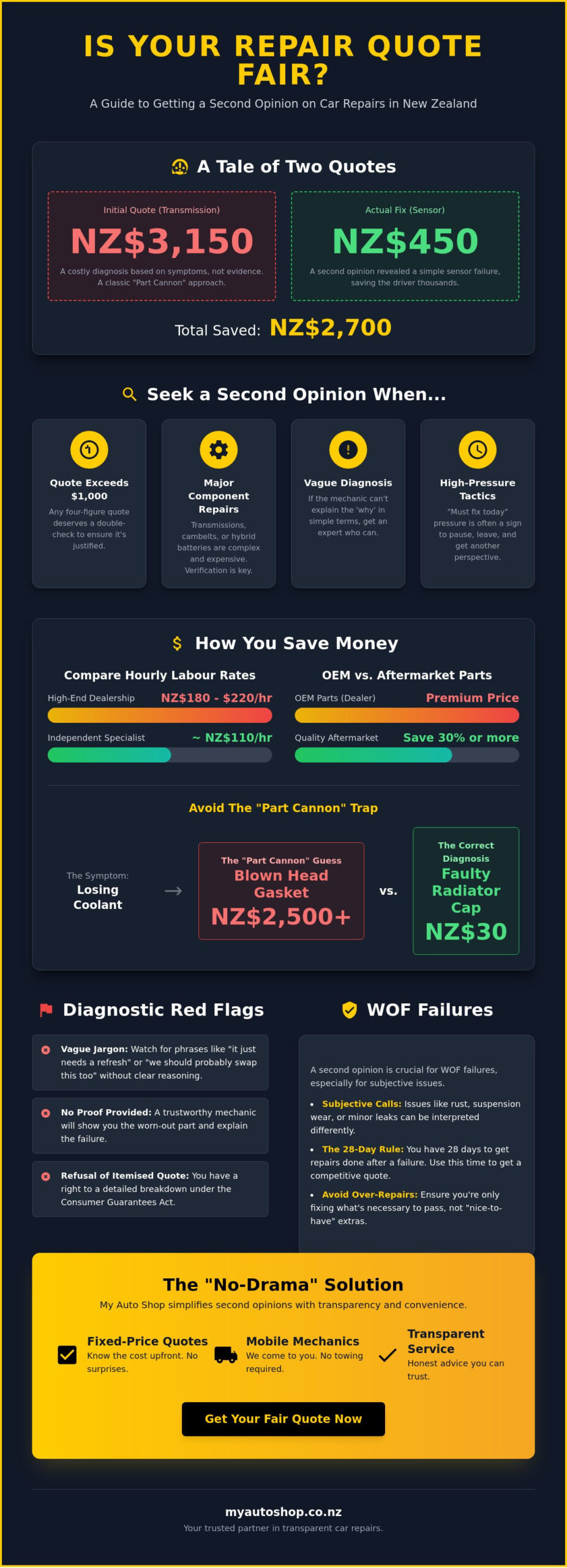 Getting a Second Opinion on Car Repairs: The Smart Kiwi’s Guide to Saving Money