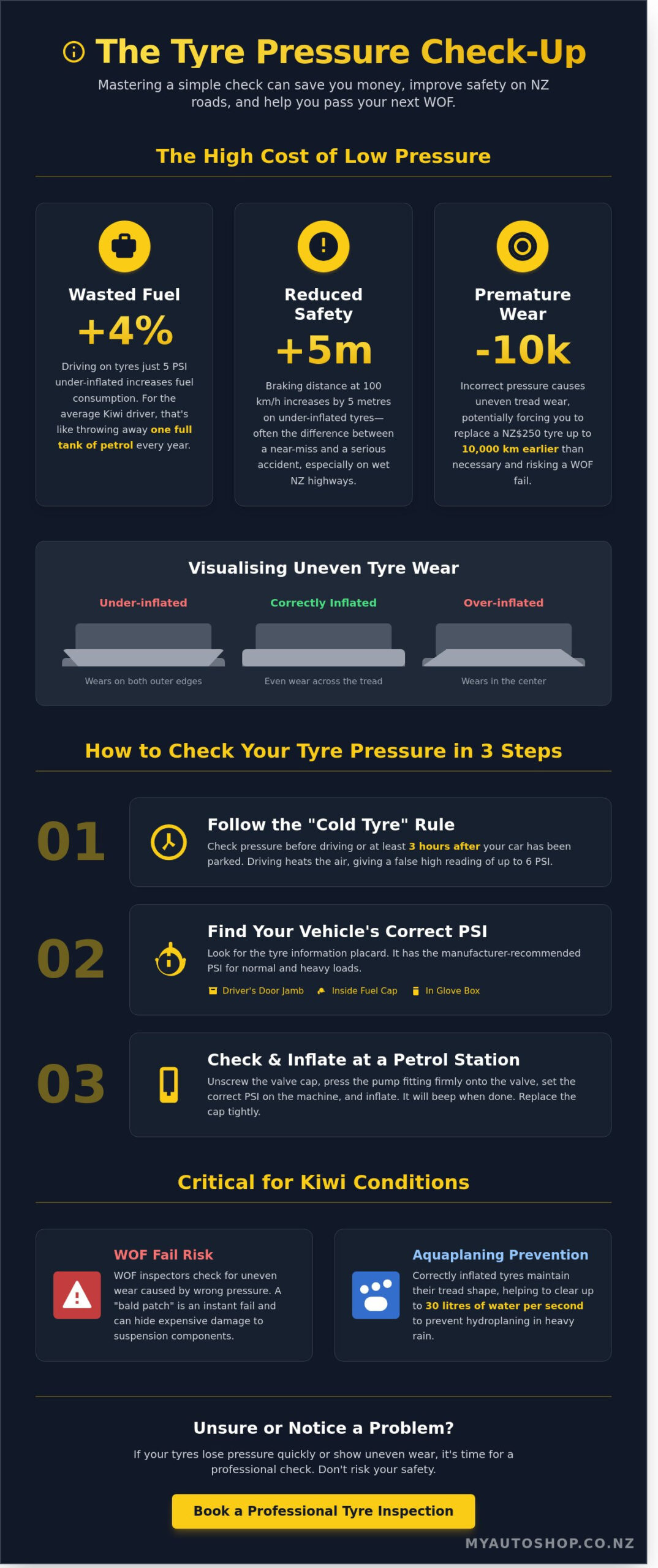 How to Check Tyre Pressure: The Ultimate Guide for Kiwi Drivers