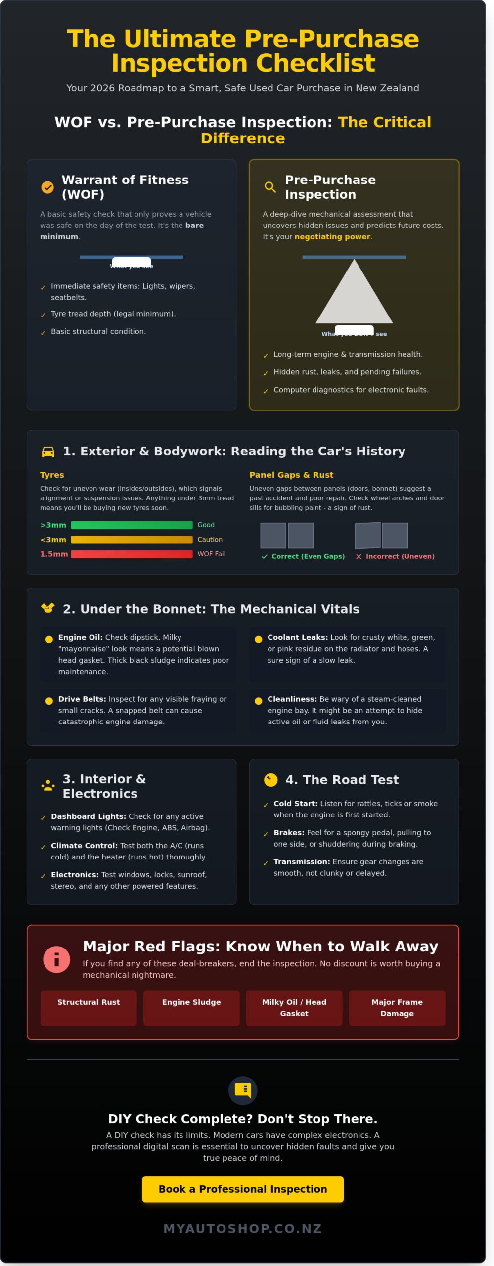 Pre-Purchase Car Inspection Checklist: A Kiwi Buyer’s Guide for 2026