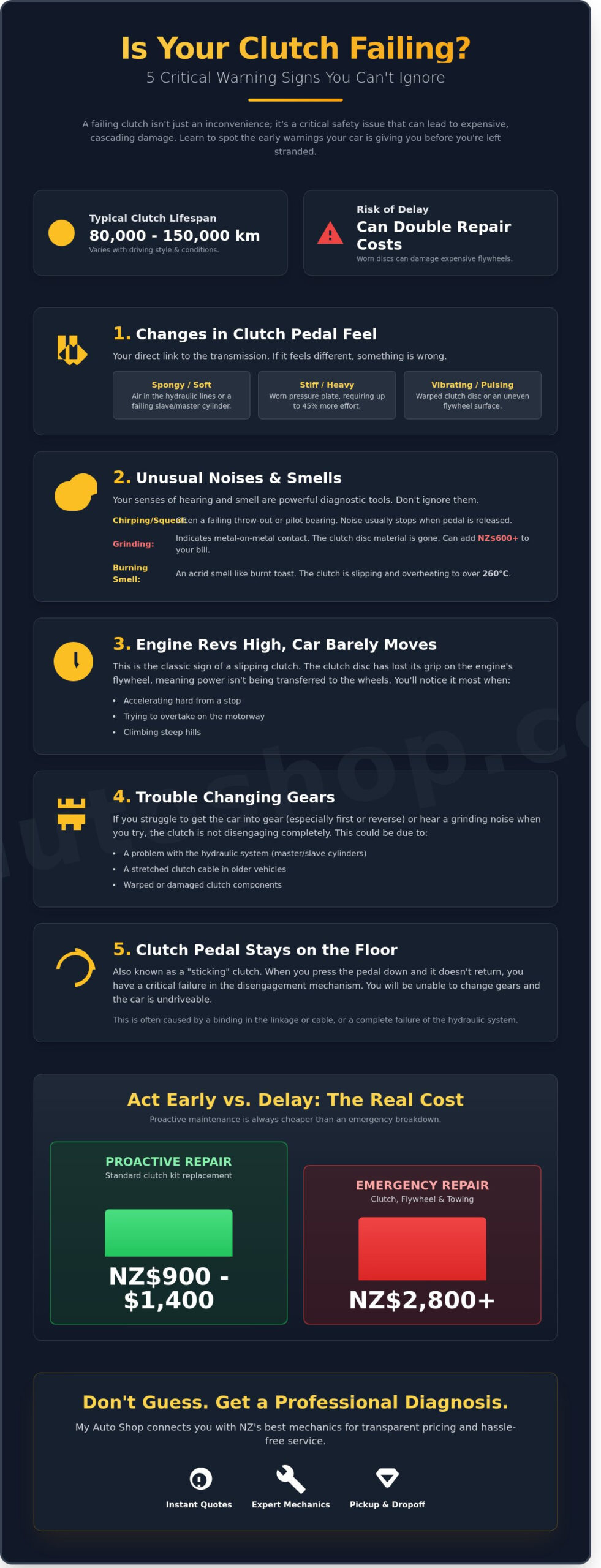 Signs of Clutch Failure: The Ultimate Checklist for NZ Car Owners