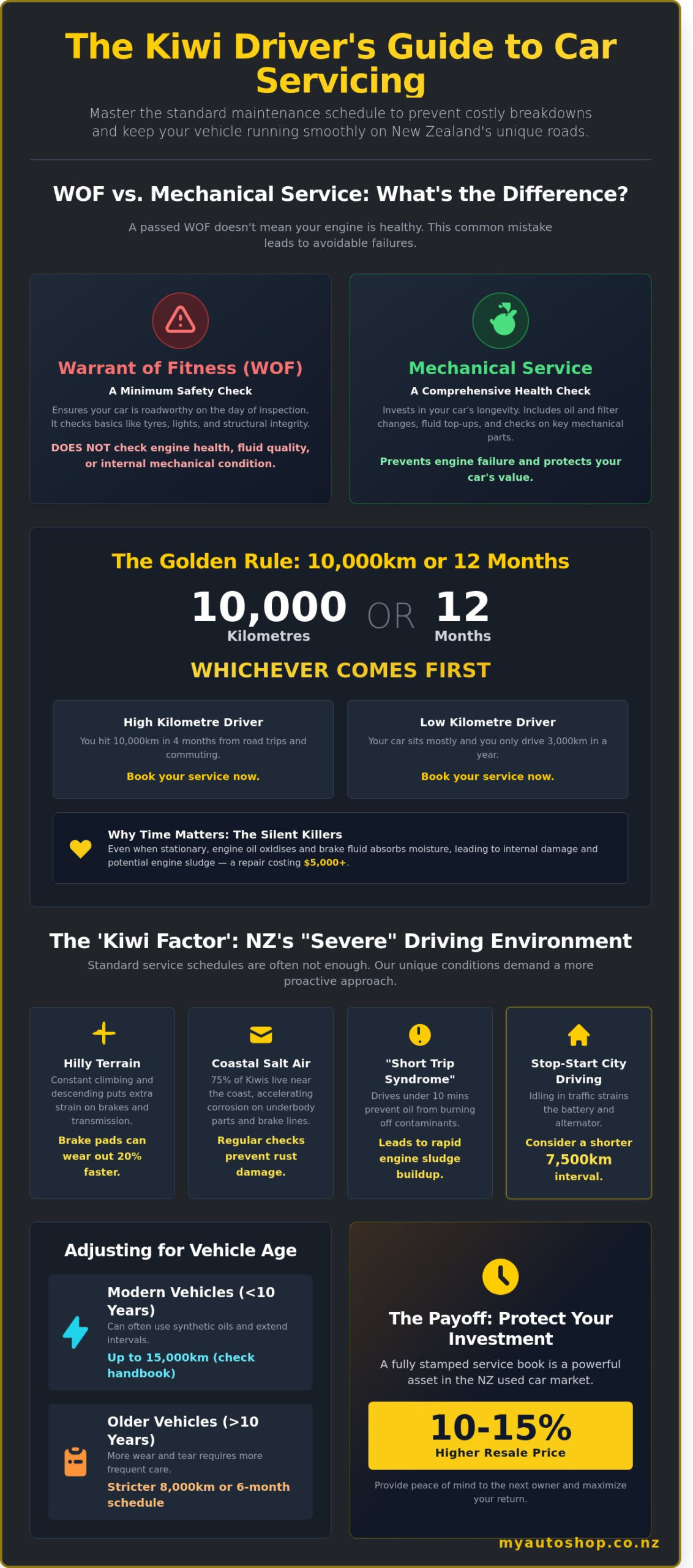 The Ultimate Car Service Schedule NZ: When and Why to Book