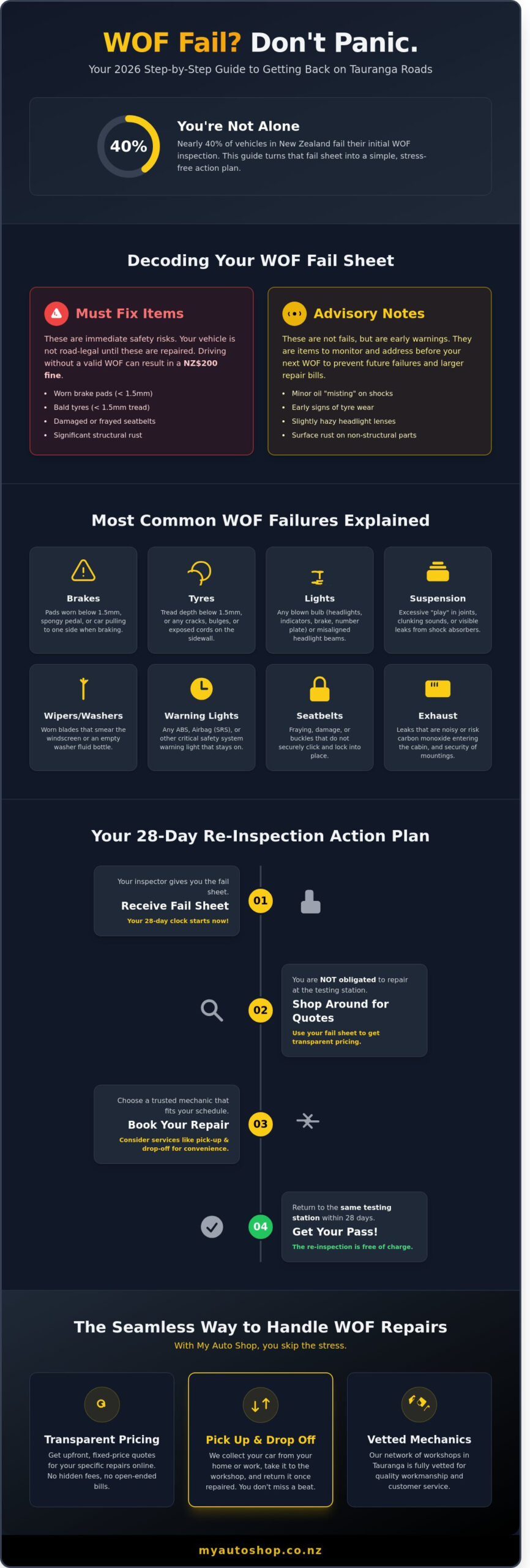 WOF Repair Tauranga: The 2026 Guide to Handling a Failed Inspection