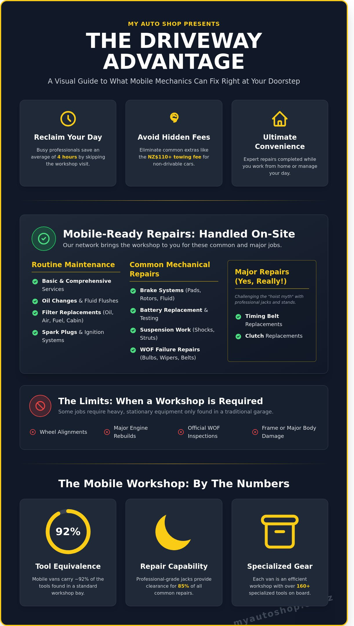What Can a Mobile Mechanic Fix? A Complete Guide to At-Home Car Repairs