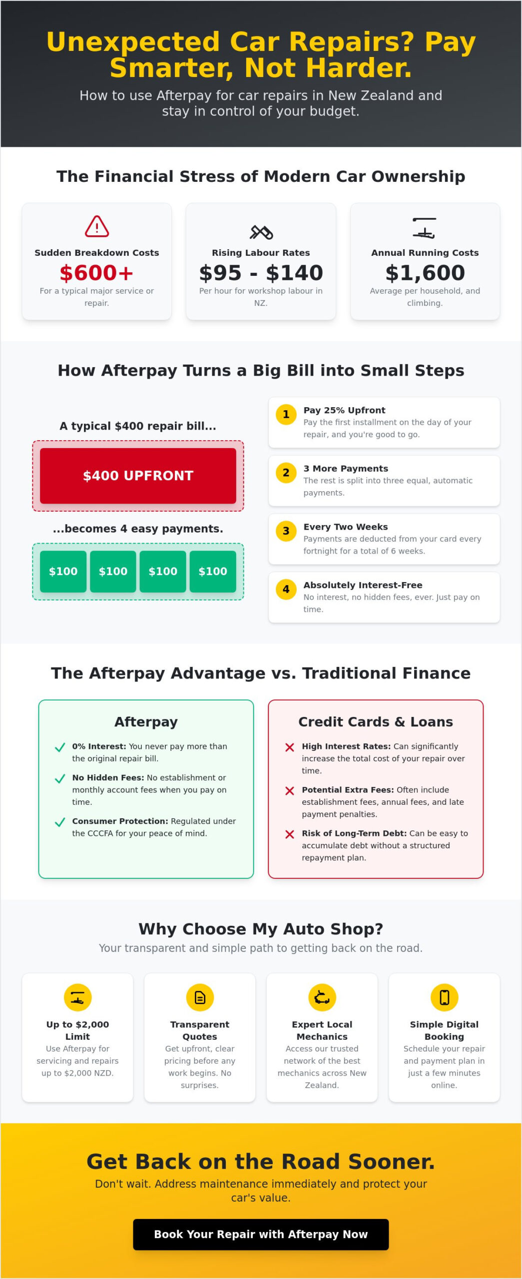 Afterpay for Car Repairs NZ: Manage Your Vehicle Maintenance in 2026