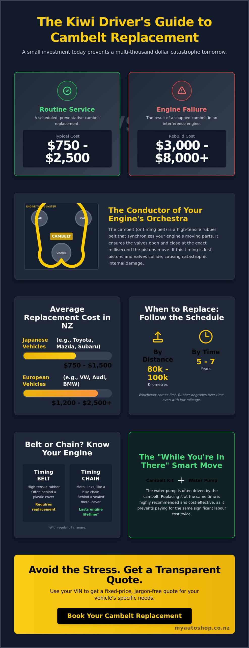 Average Cost of Cambelt Replacement in NZ: 2026 Price Guide