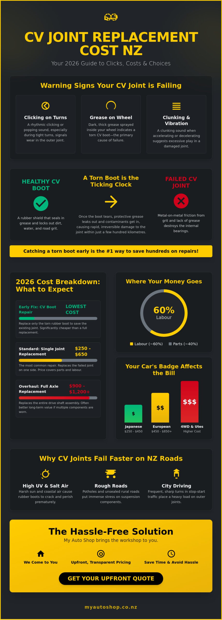 CV Joint Replacement Cost NZ: 2026 Price Guide & Repair Tips