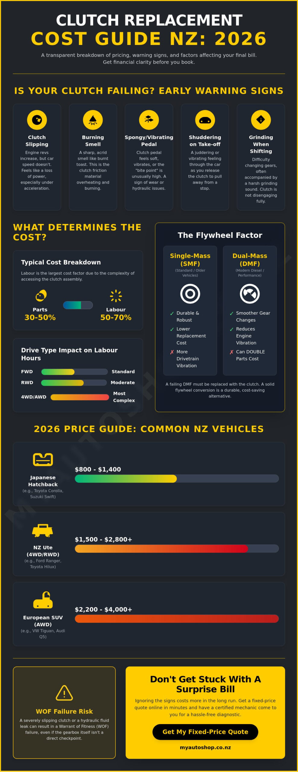 Clutch Replacement Cost Guide NZ: 2026 Pricing & Expert Advice