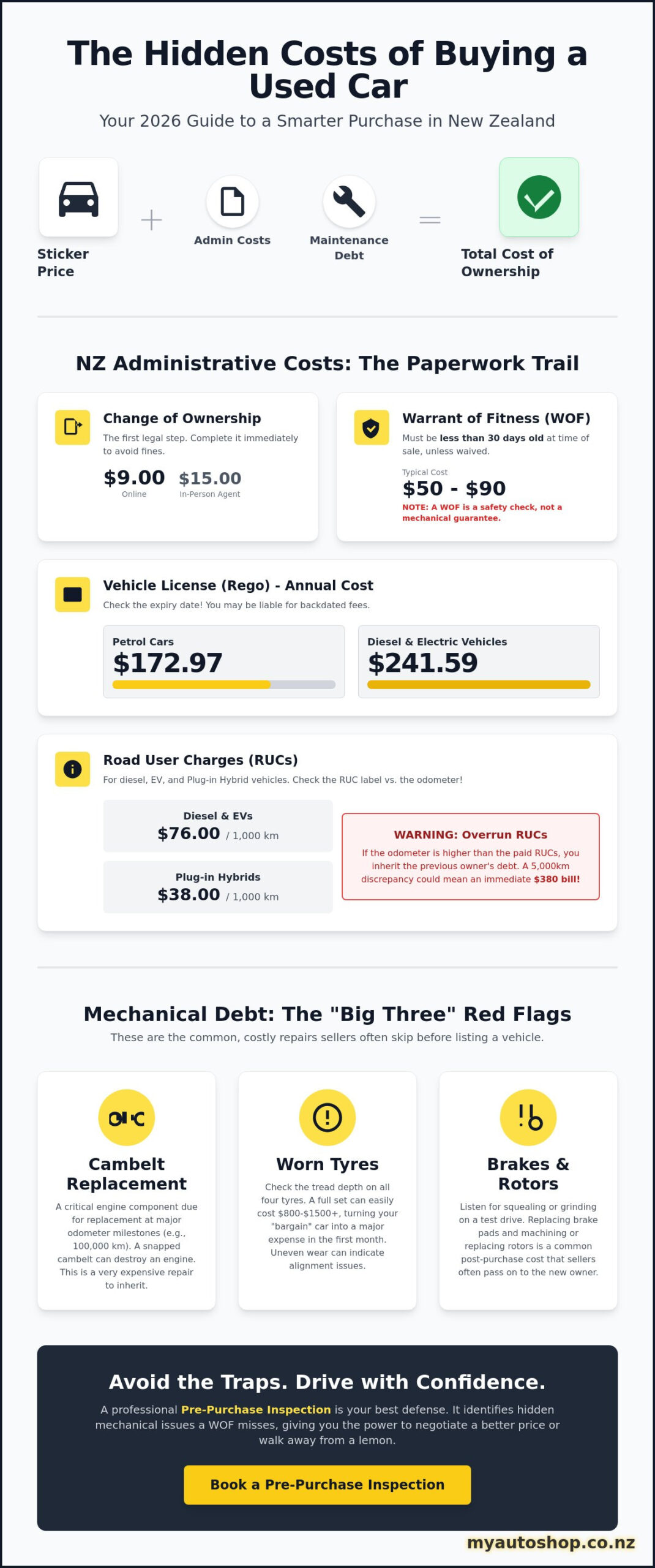 Hidden Costs of Buying a Used Car in NZ: The 2026 Buyer’s Guide
