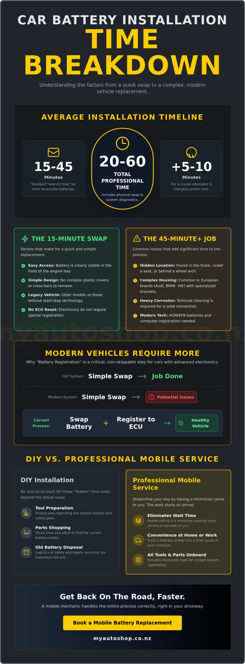 How Long Does a Car Battery Installation Take? A Time & Logistics Guide