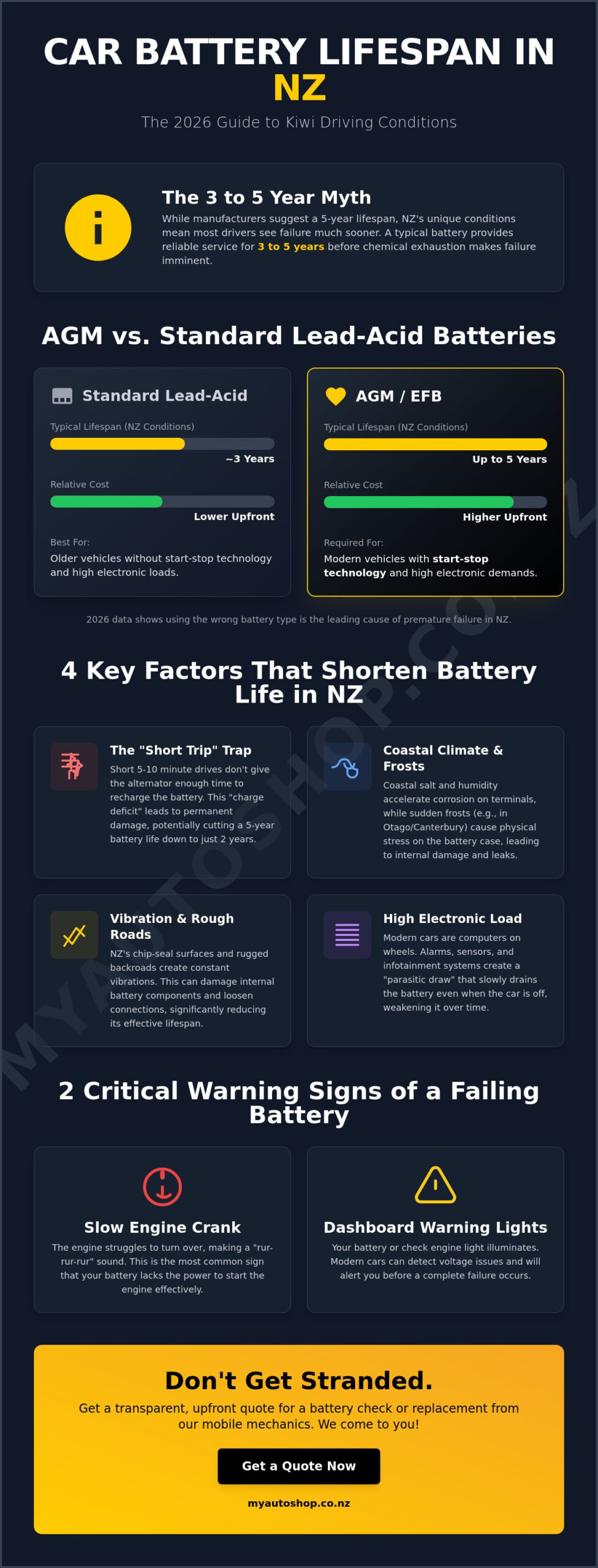 How Long Does a Car Battery Last in NZ? 2026 Maintenance Guide