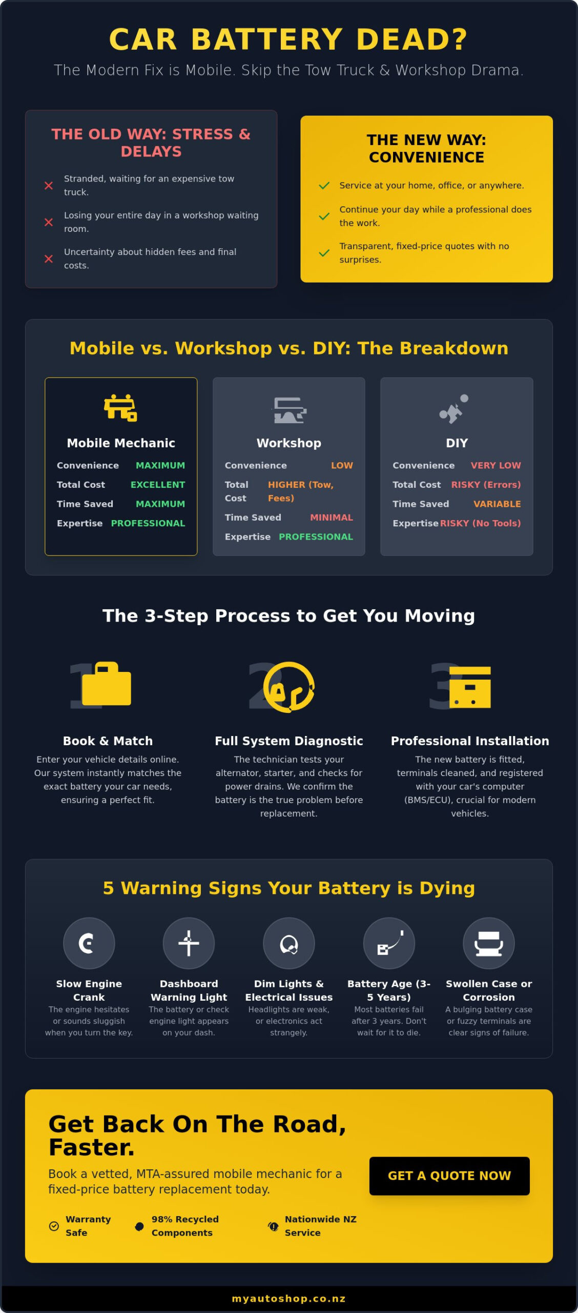 Mobile Mechanic for Battery Replacement: The Complete NZ Guide (2026)