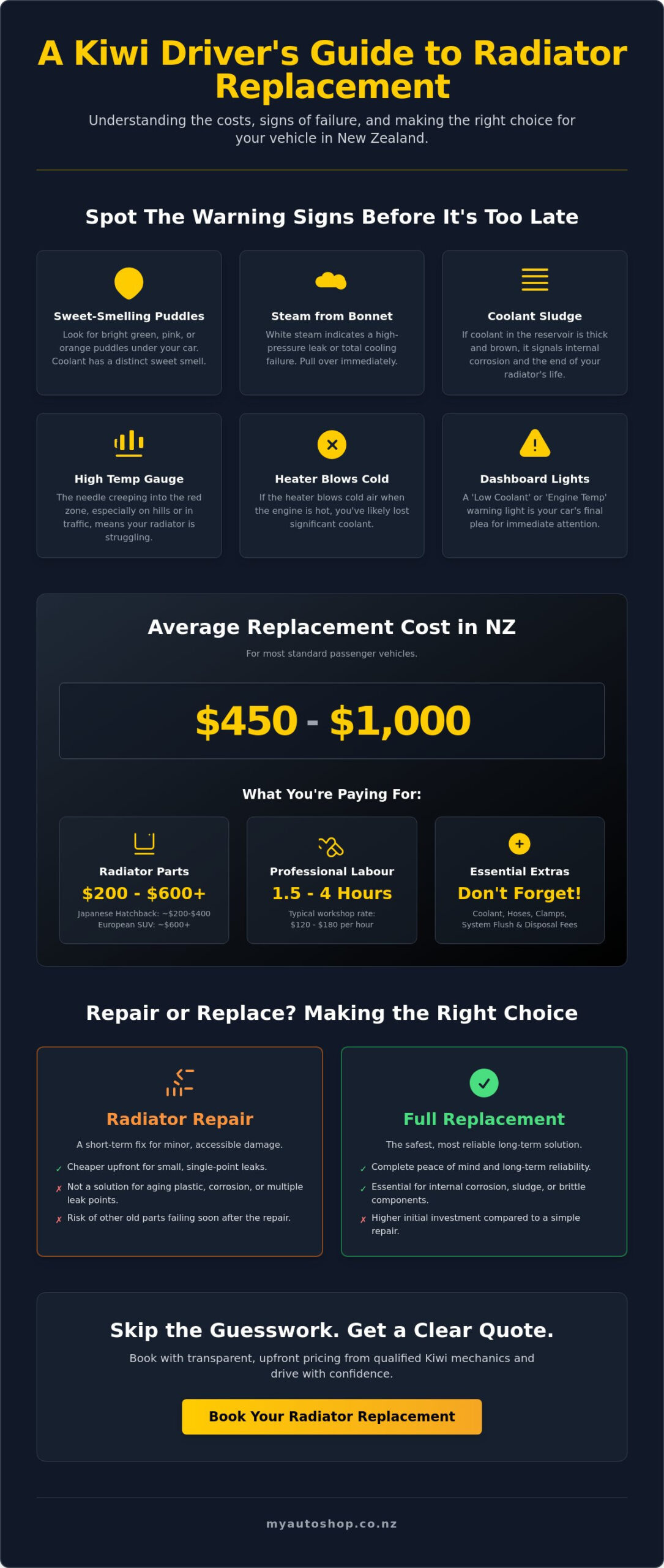 Radiator Replacement Cost NZ: 2026 Price Guide & Expert Tips