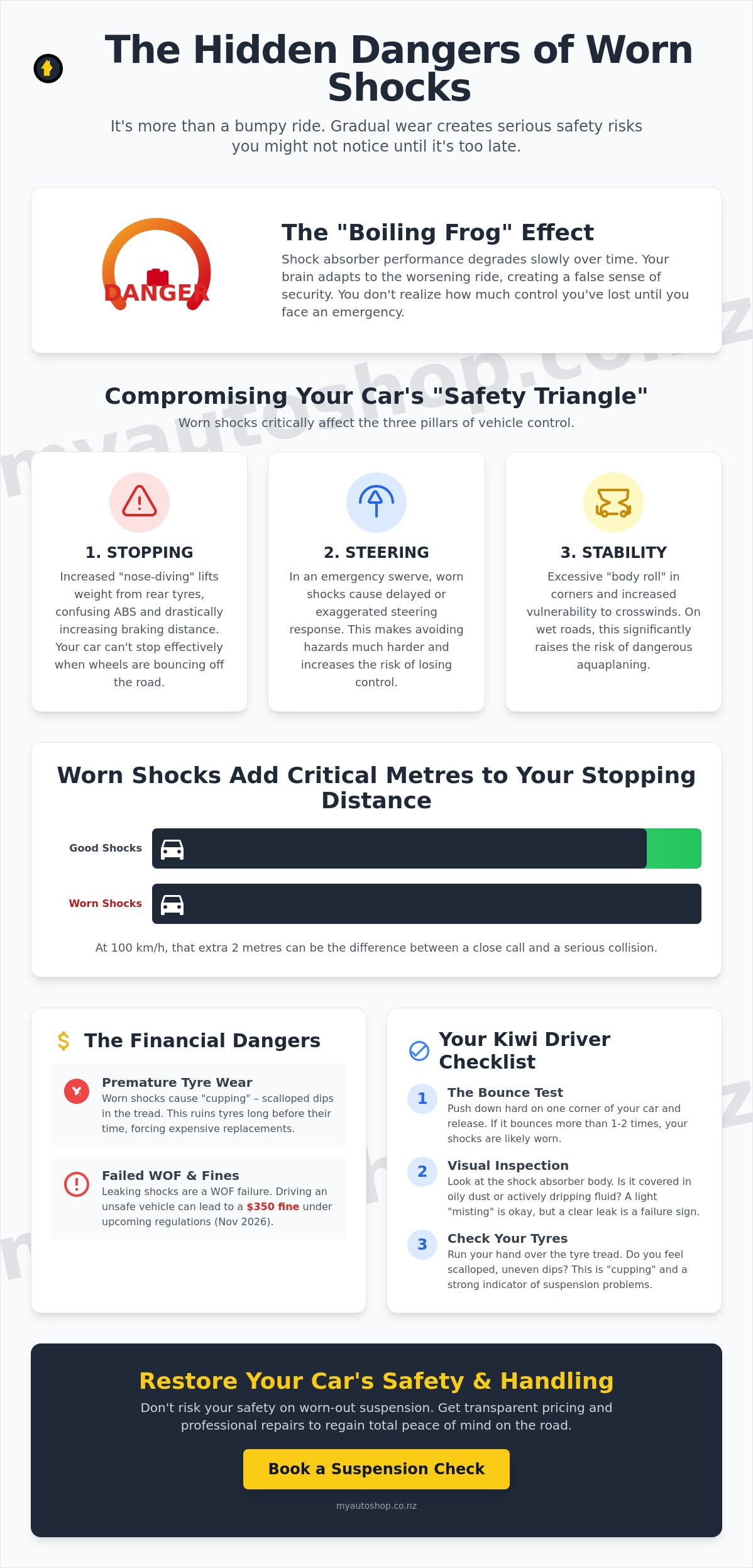 The Hidden Risks: Dangers of Driving with Worn Shock Absorbers in NZ