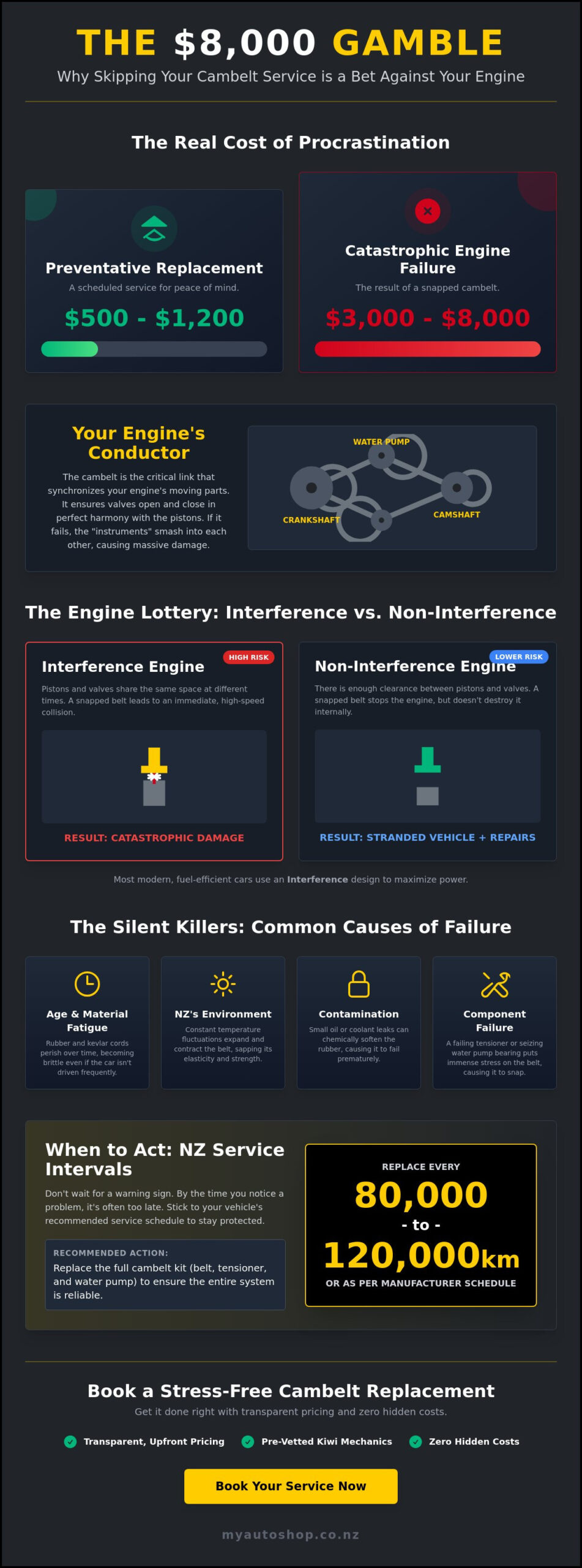 The High Cost of Silence: Consequences of Skipping Cambelt Replacement in 2026