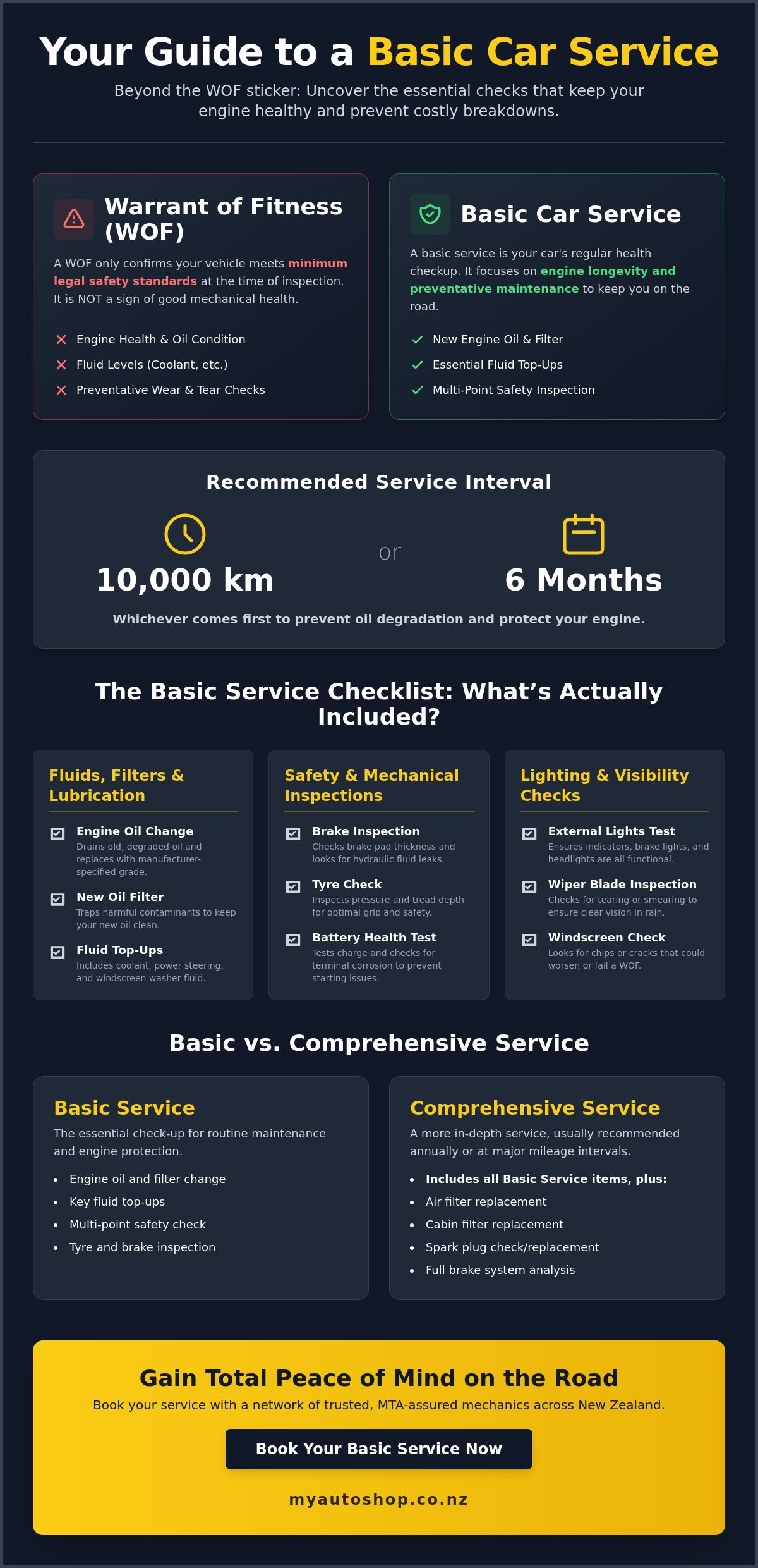 What’s Included in a Basic Car Service? The 2026 NZ Guide