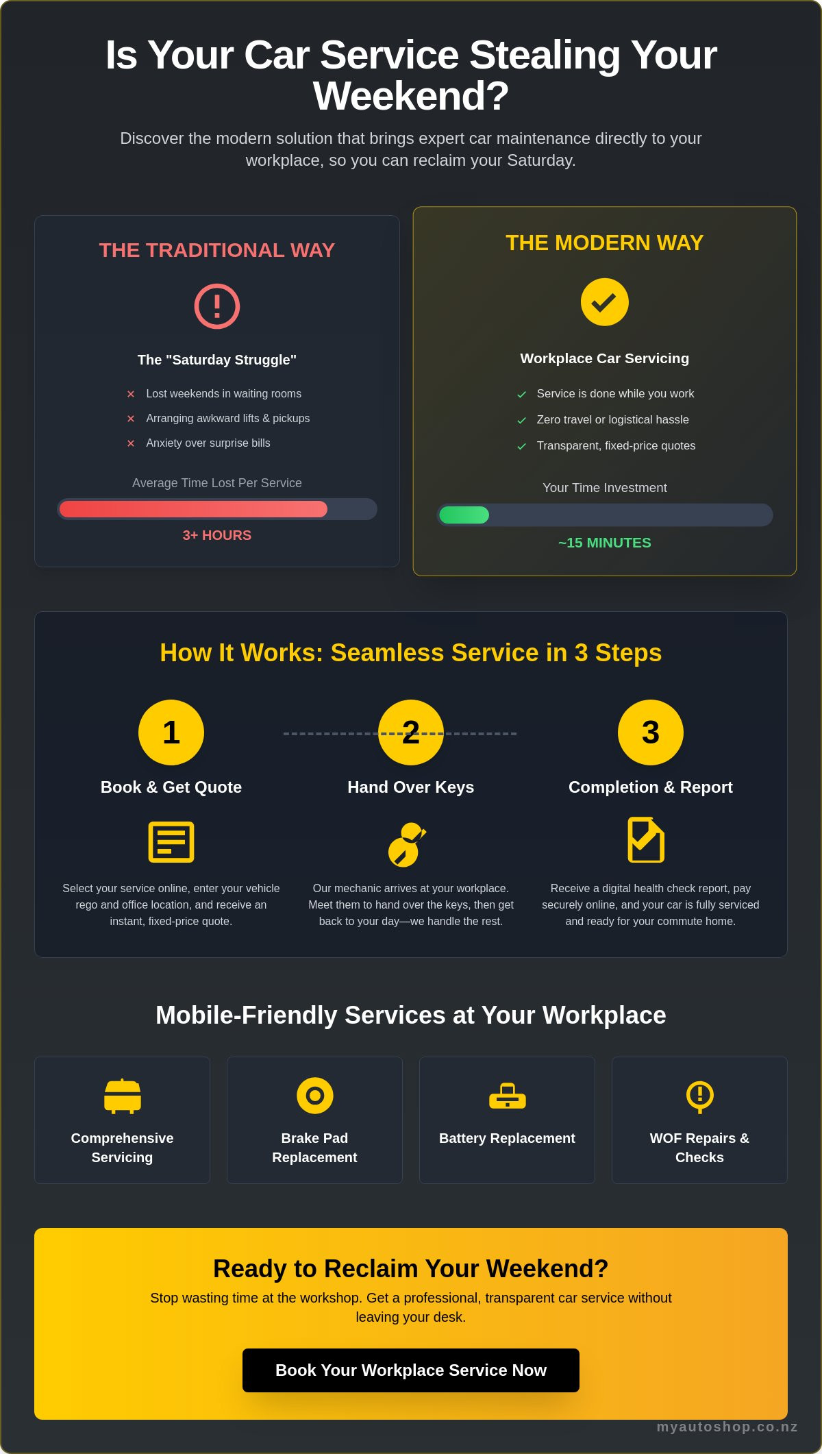 Workplace Car Servicing in NZ: The Ultimate Guide to Professional Mobile Maintenance