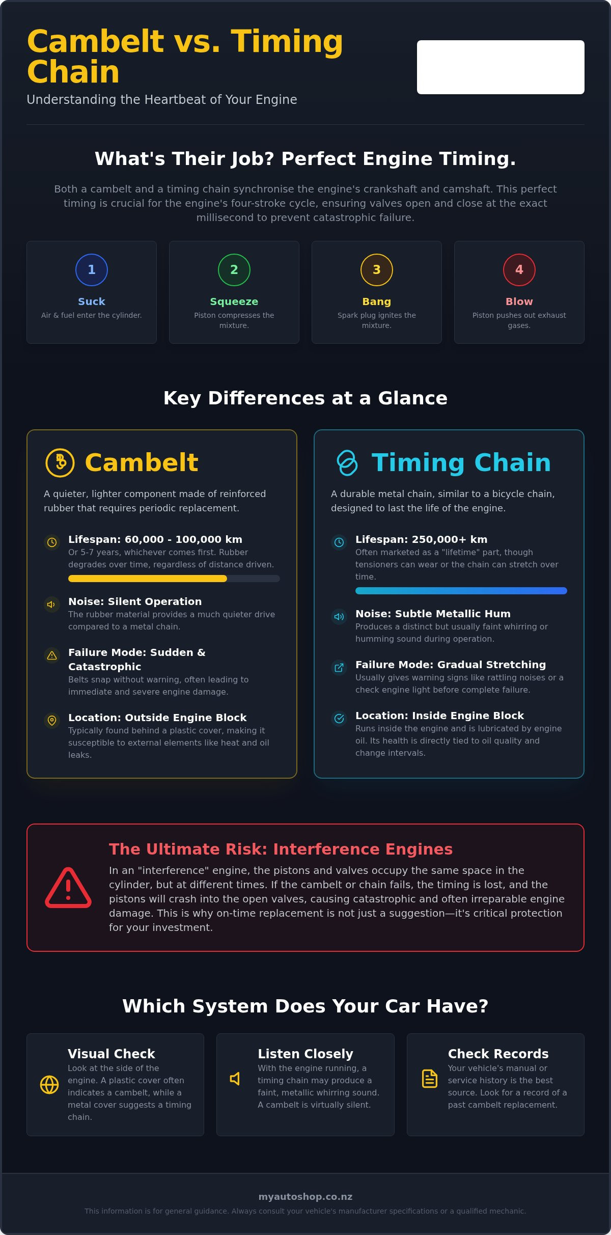 Cambelt vs Timing Chain: The Essential Guide for NZ Car Owners