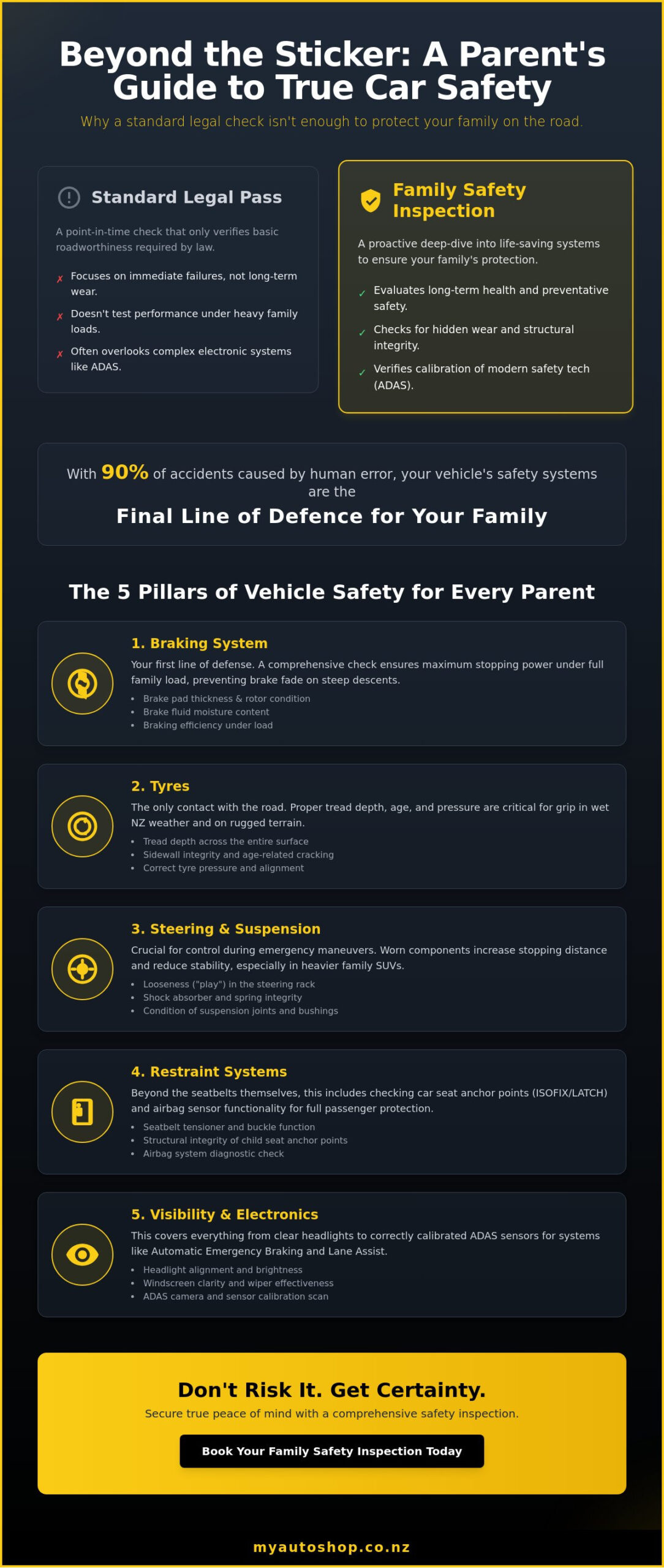 Car Inspection for Family Safety: The 2026 Guide to Protecting Your Passengers