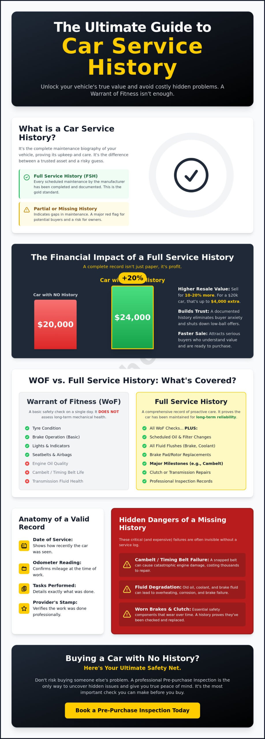 Car Service History Importance: Why Your Vehicle’s Past Dictates Its Future