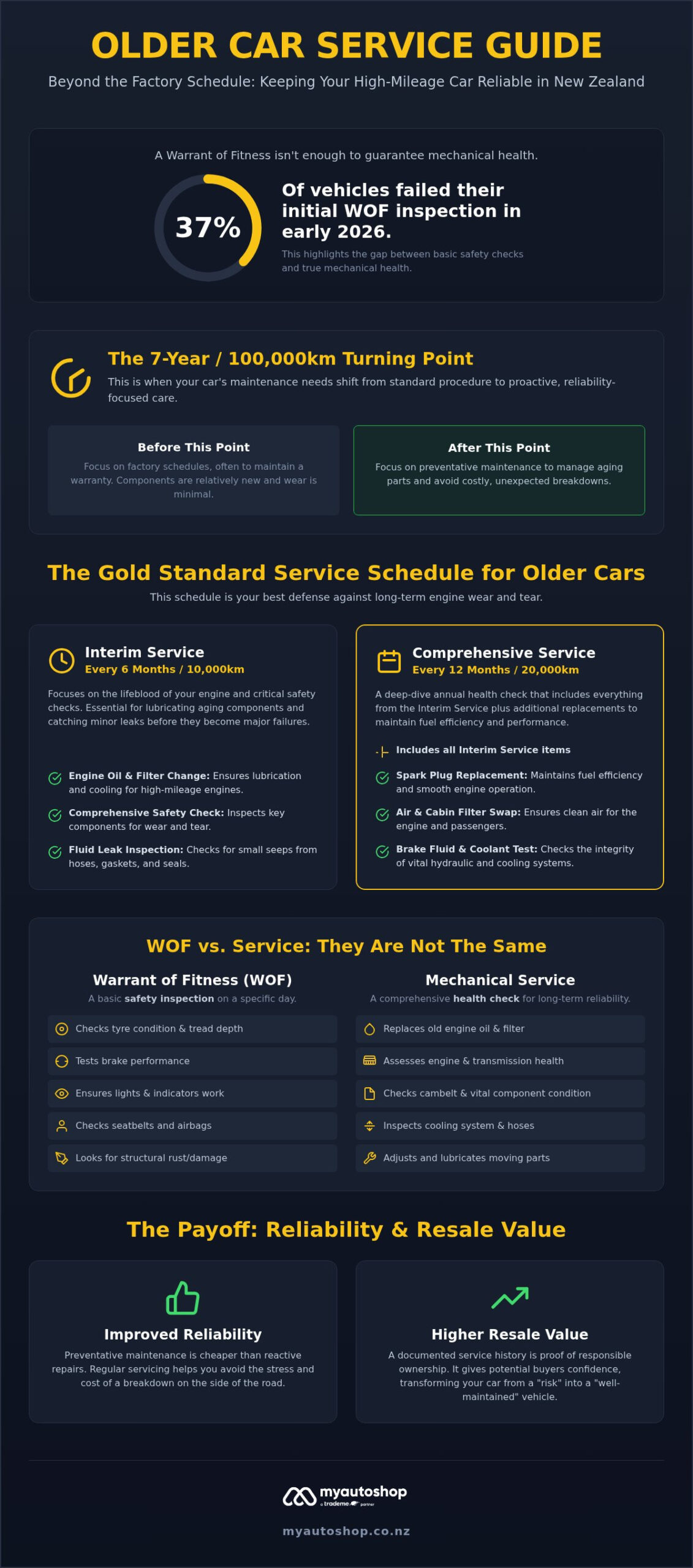 Car Service Intervals for Older Cars: The Ultimate Maintenance Guide for 2026