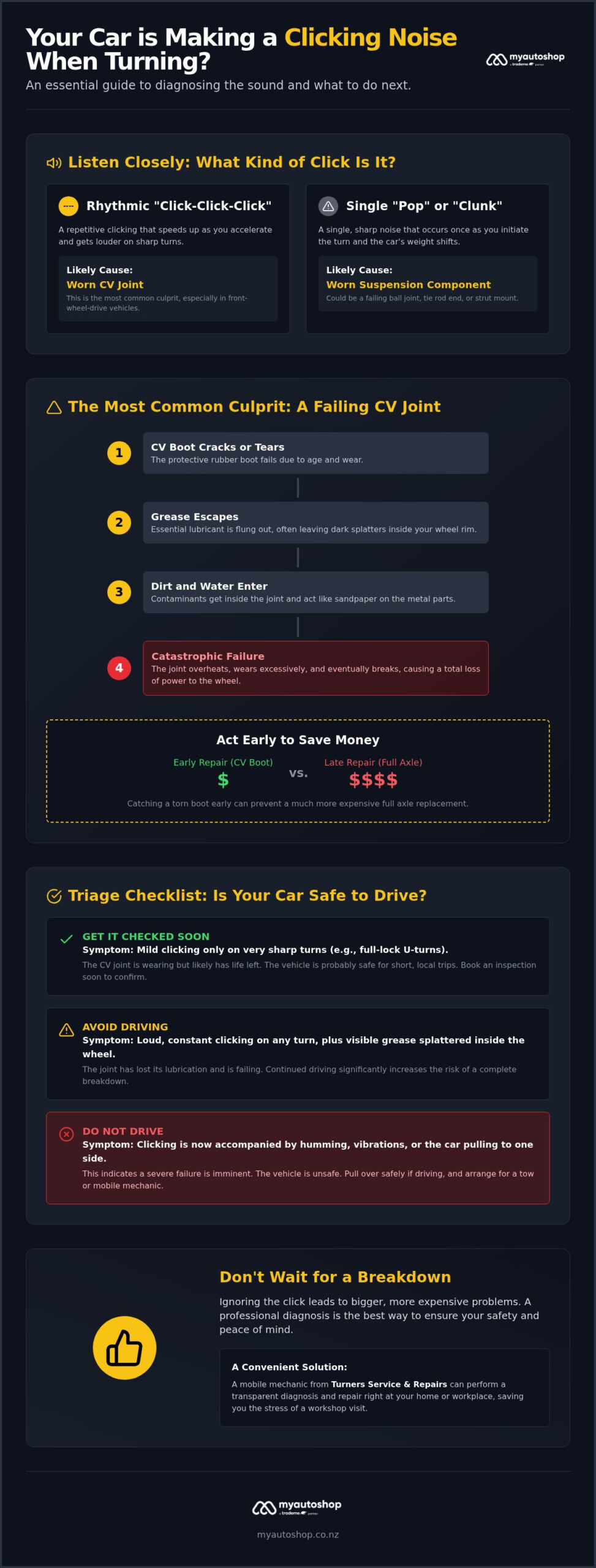 Clicking Noise When Turning Your Car: Causes, Safety, and Repairs