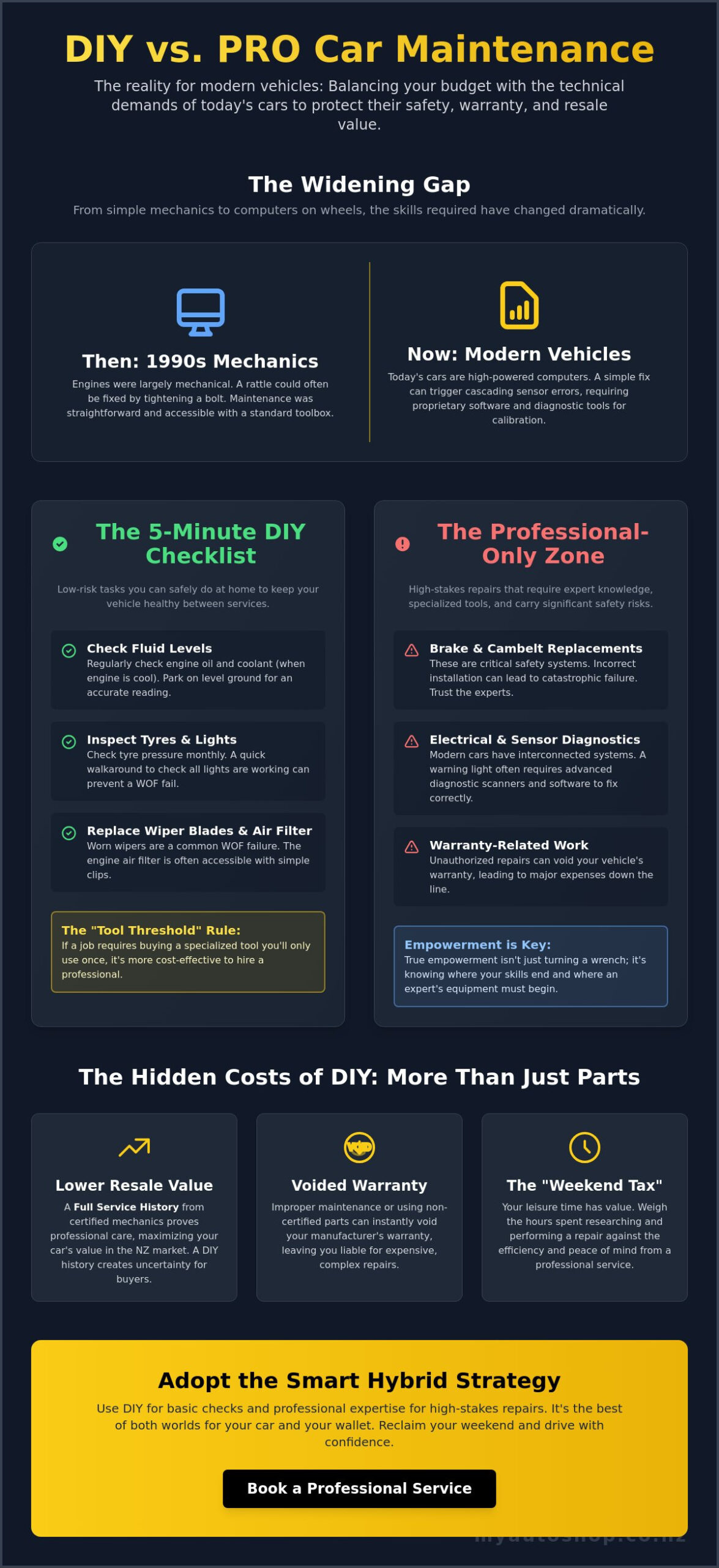 DIY Car Maintenance vs. Professional Service: Making the Right Choice in 2026
