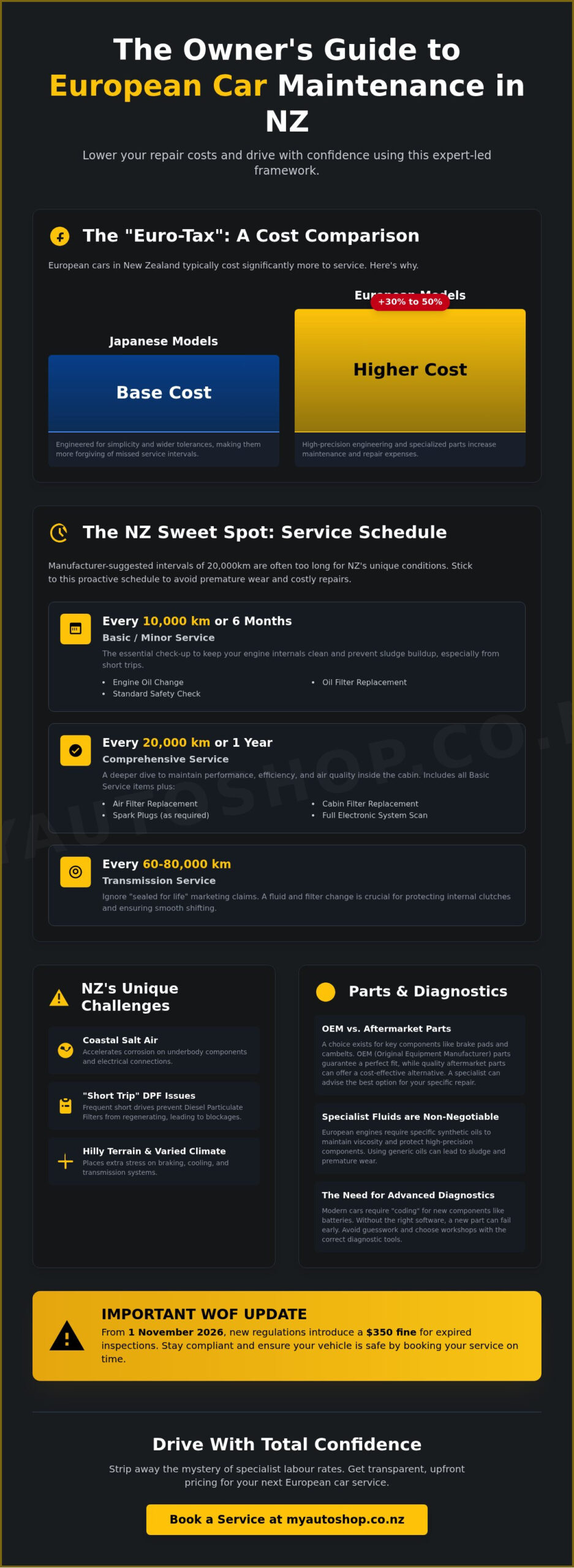 Expert Car Maintenance for European Cars in NZ: The 2026 Guide