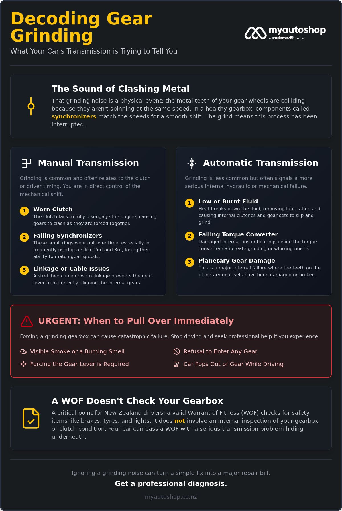 Grinding Noise When Changing Gears: Causes, Fixes, and Costs