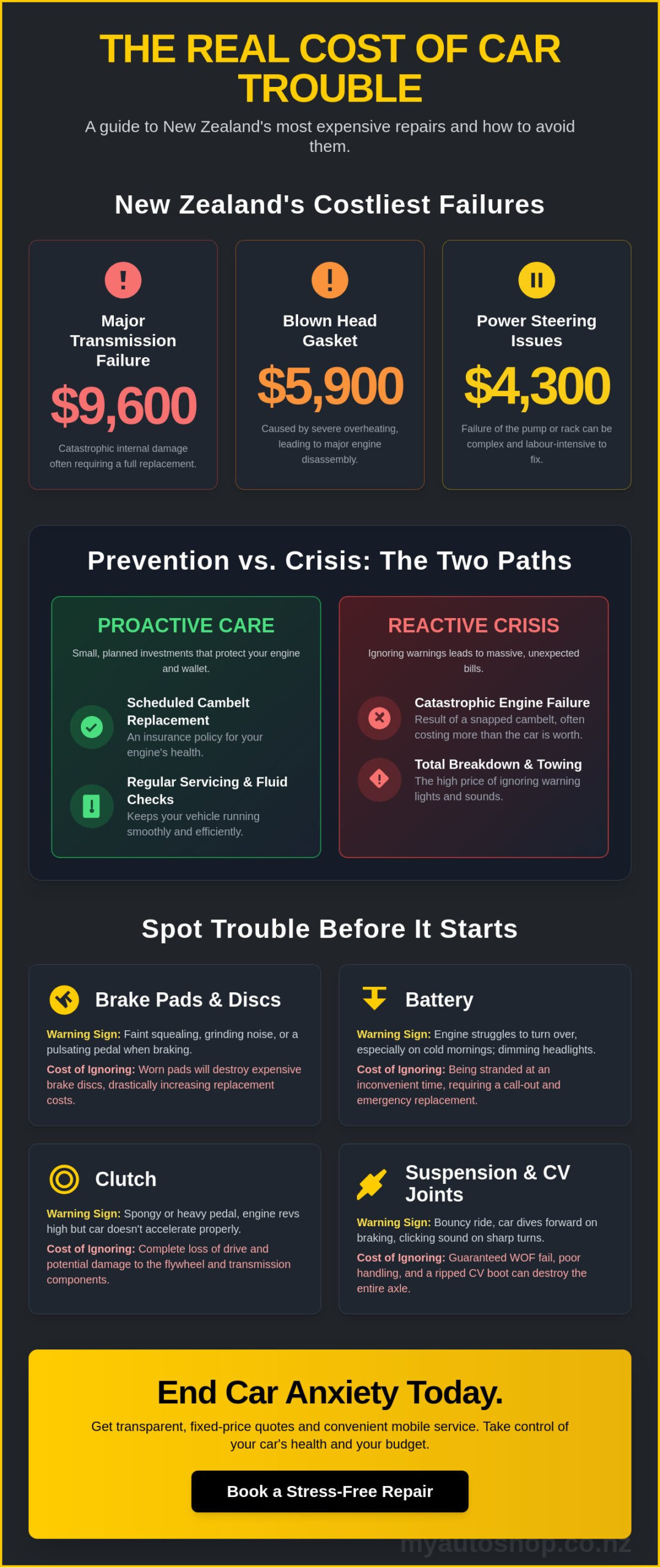 Managing Unexpected Car Repair Costs in NZ: A Guide to Stress-Free Maintenance