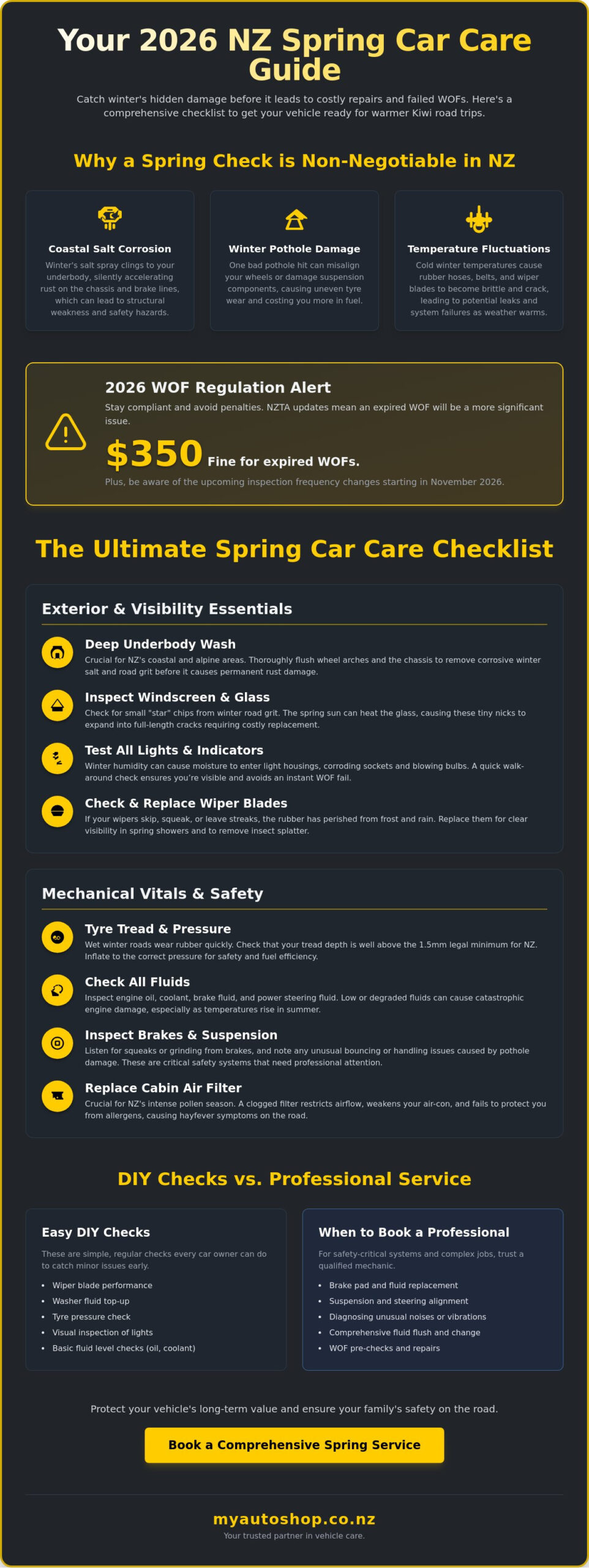 Spring Car Care Checklist NZ 2026: The Ultimate Guide to Seasonal Maintenance