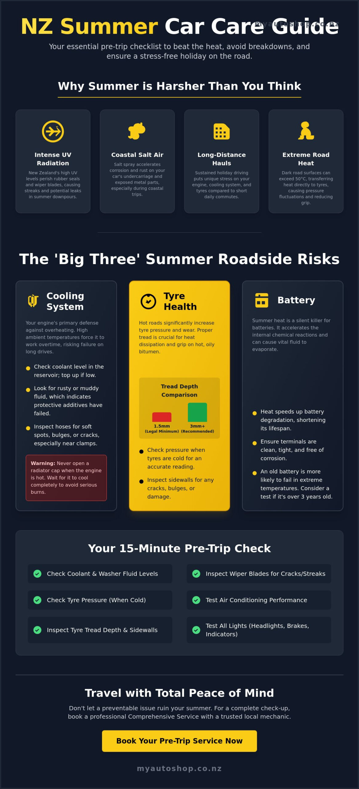 Summer Car Maintenance Guide 2026: Preparing for the Kiwi Road Trip