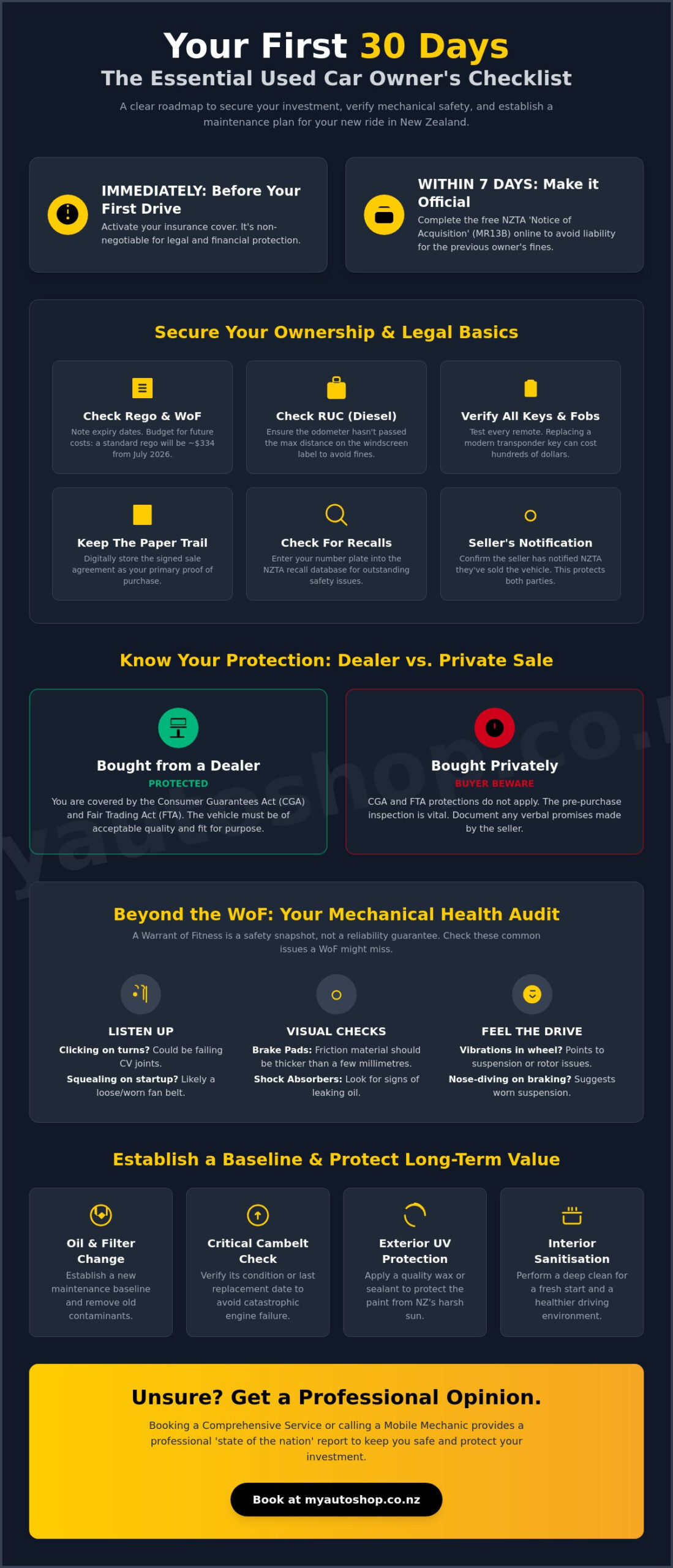 The Essential Post-Purchase Used Car Checklist for New Zealand Owners