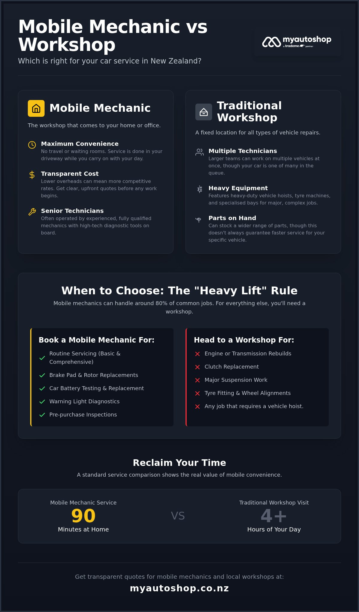 When to Choose a Mobile Mechanic Over a Garage: The Ultimate NZ Guide