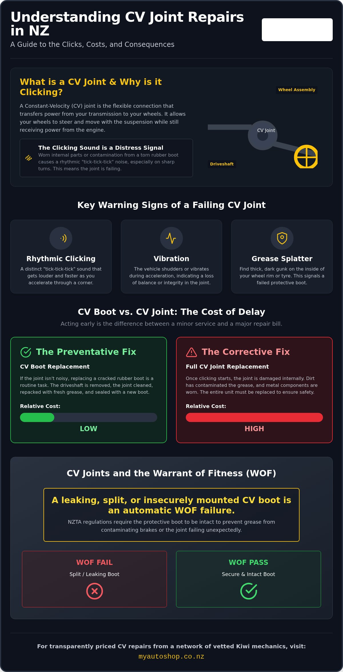 CV Joint Replacement Cost NZ: 2026 Price Guide & Repair Tips