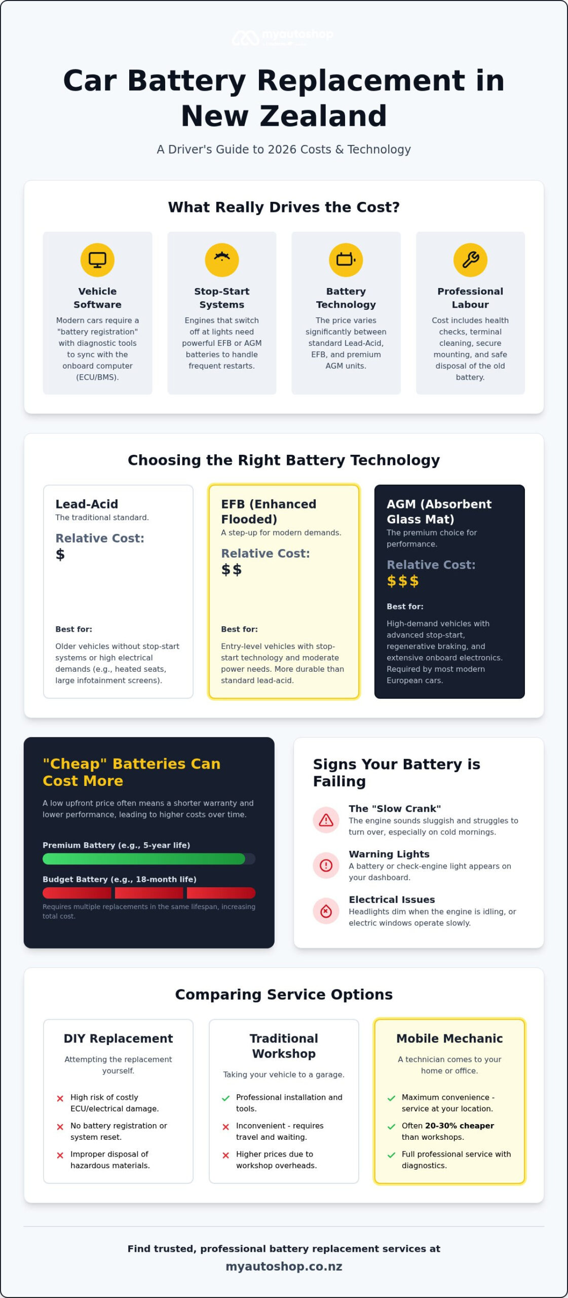Car Battery Replacement Cost NZ: 2026 Price & Selection Guide