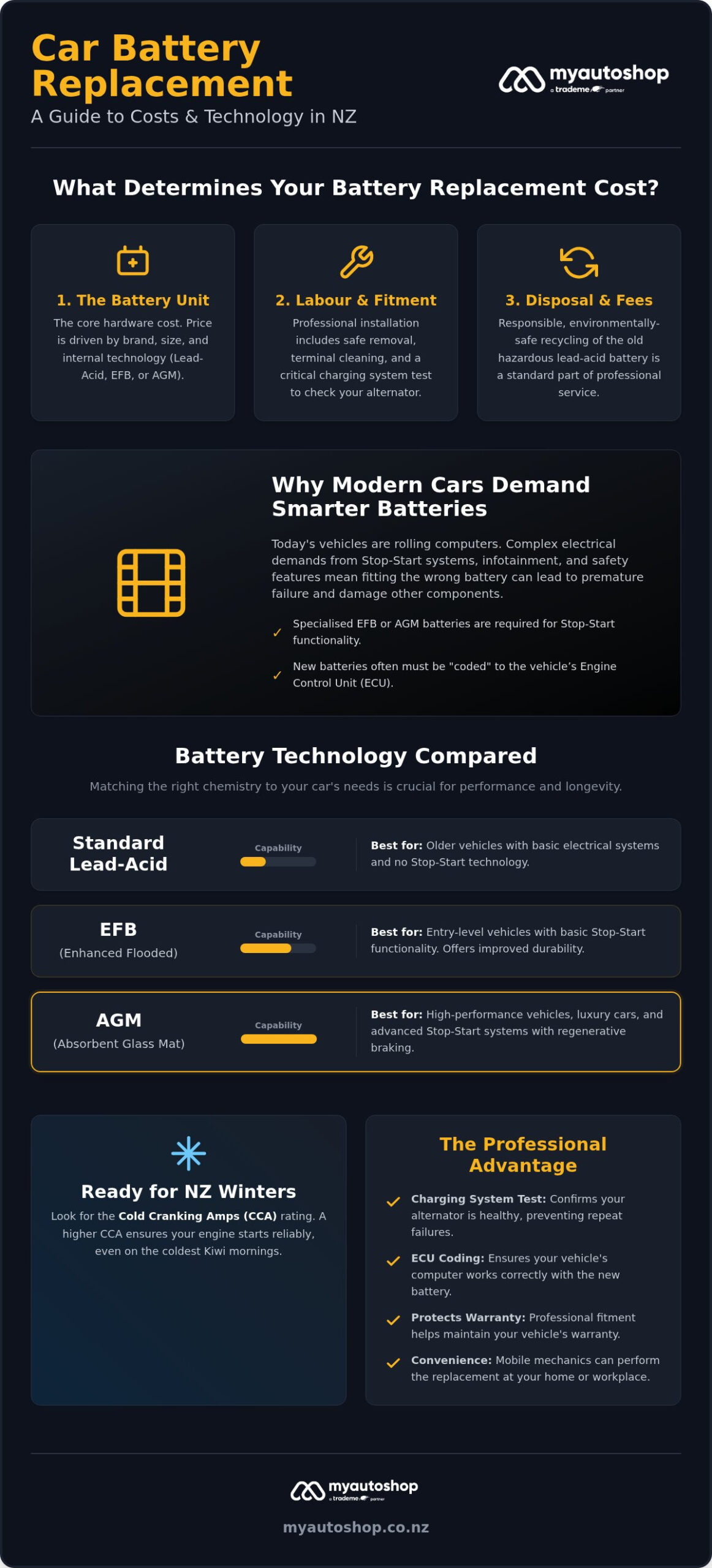 Car Battery Replacement Cost NZ: A 2026 Pricing and Selection Guide