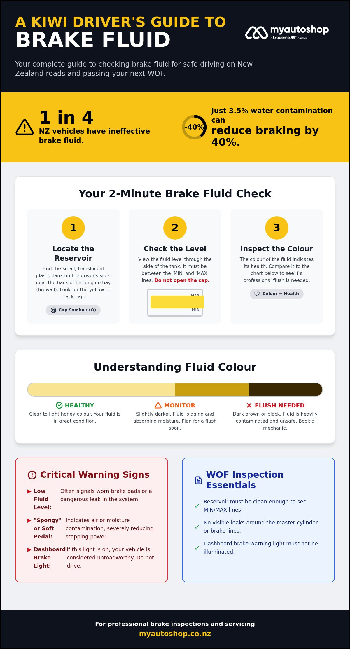 How to Check Brake Fluid: A Step-by-Step NZ Guide (2026)