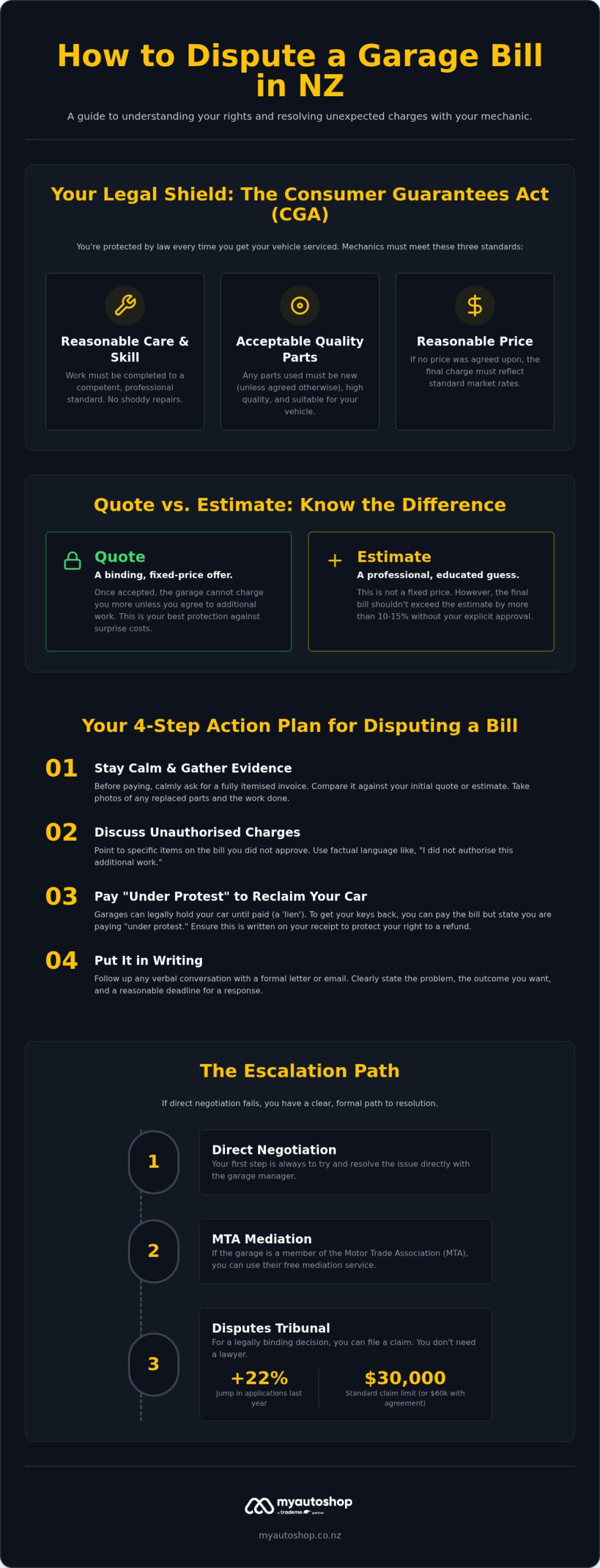 How to Dispute a Garage Bill in NZ: A Step-by-Step Guide